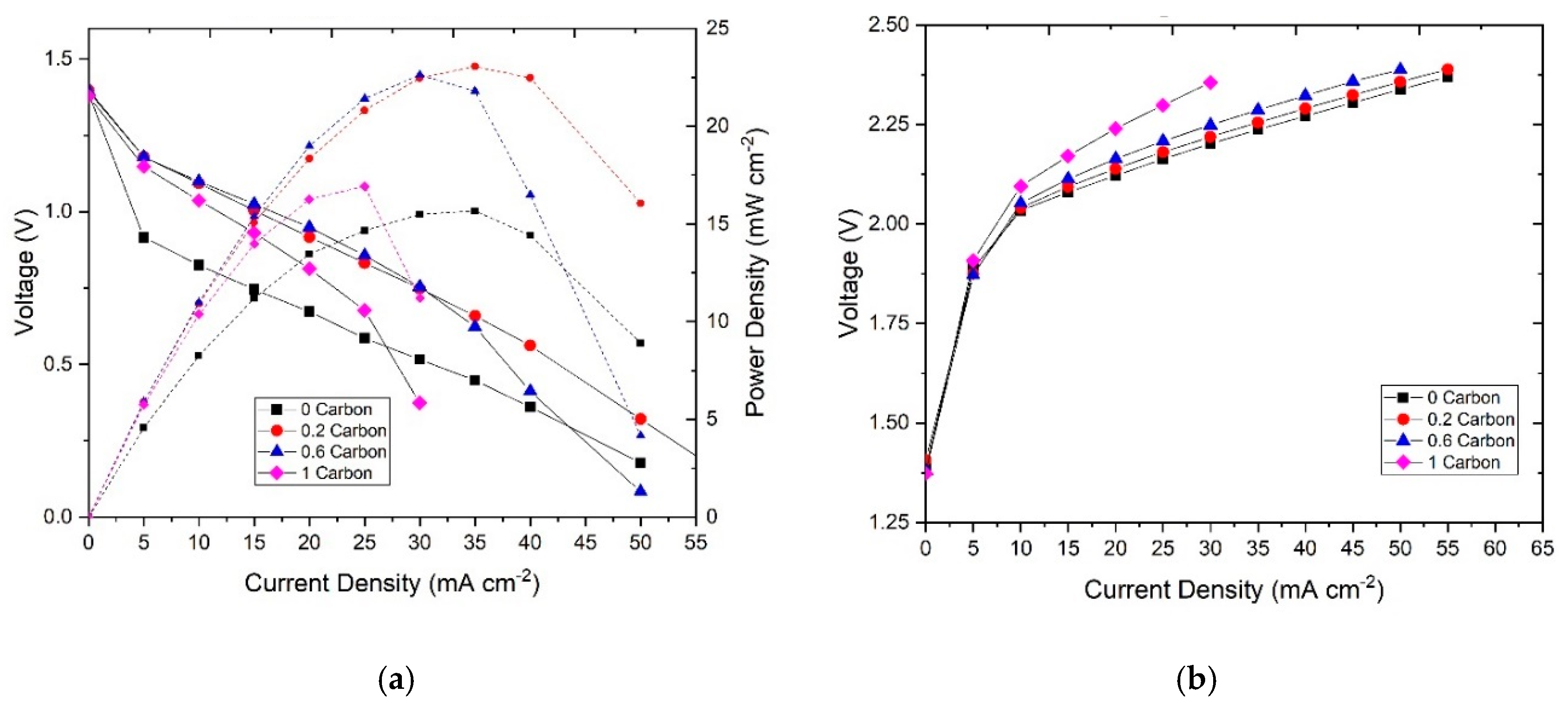 Energies 13 04482 g005