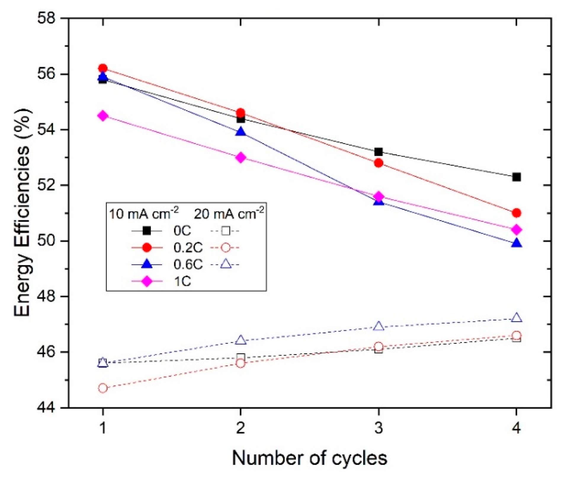 Energies 13 04482 g007