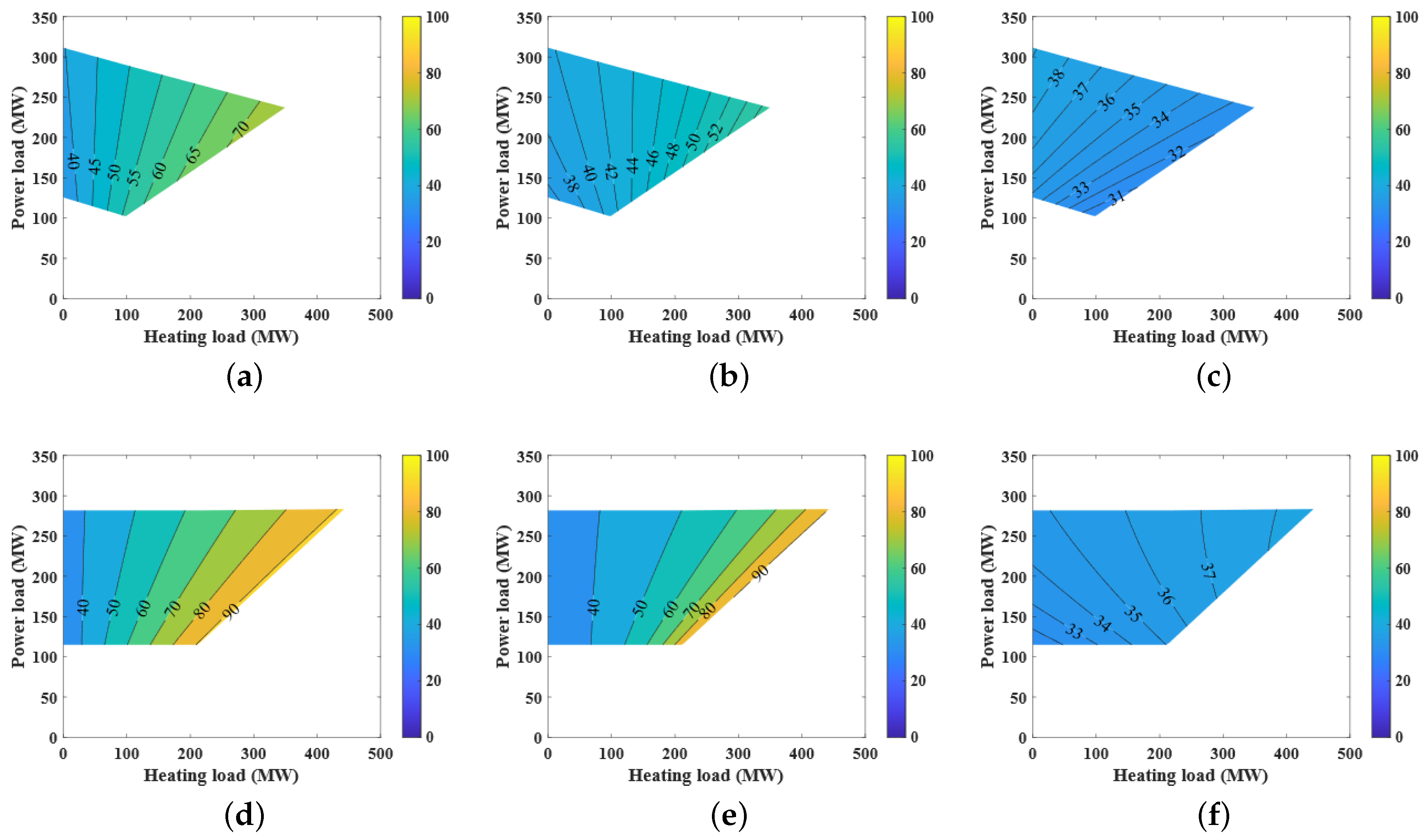 Energies 13 04484 g006