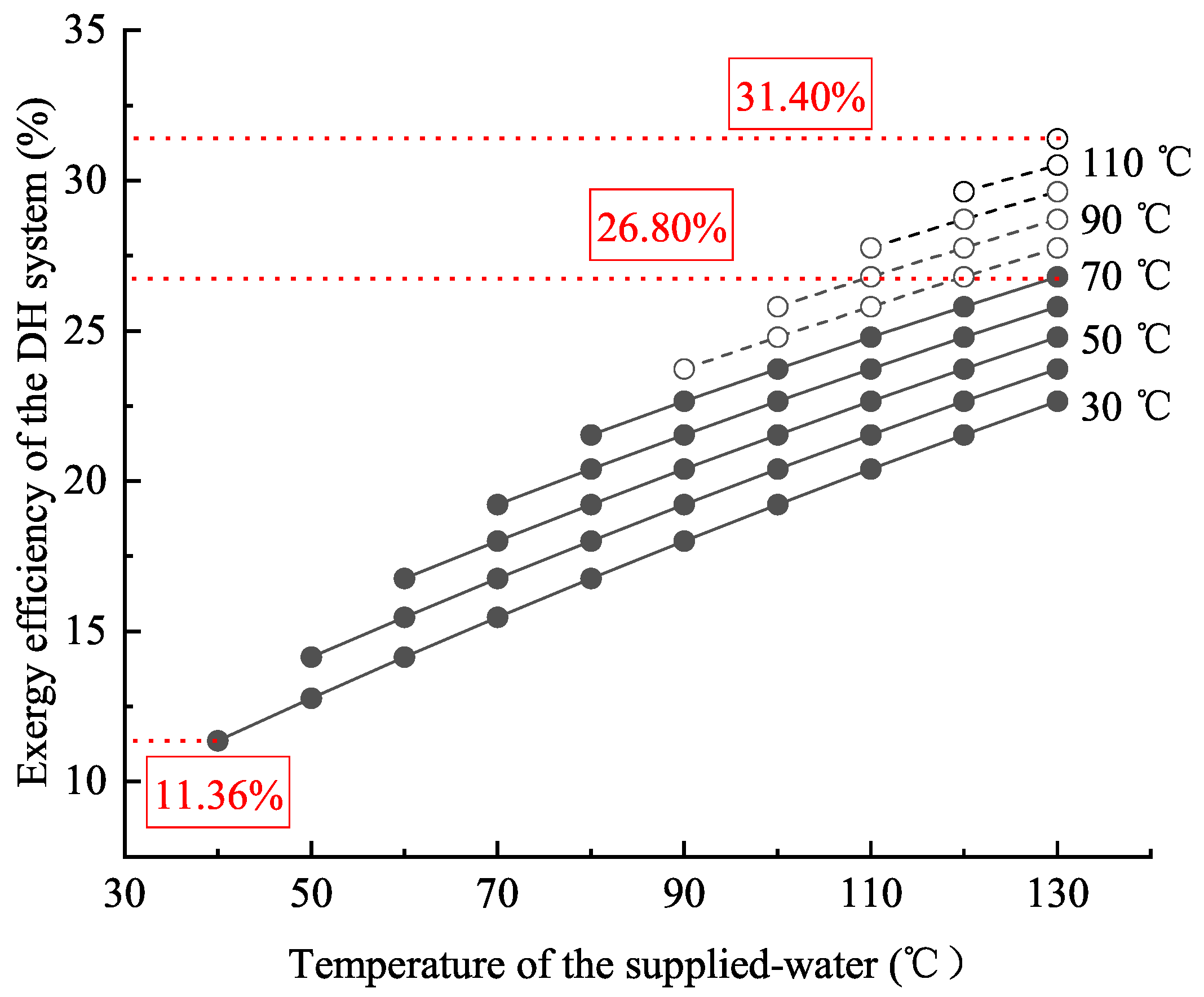 Energies 13 04484 g007