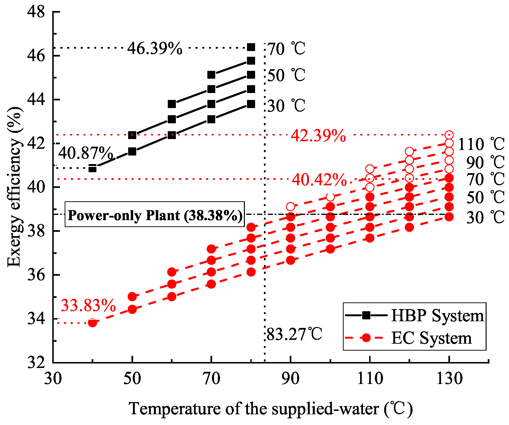 Energies 13 04484 g008