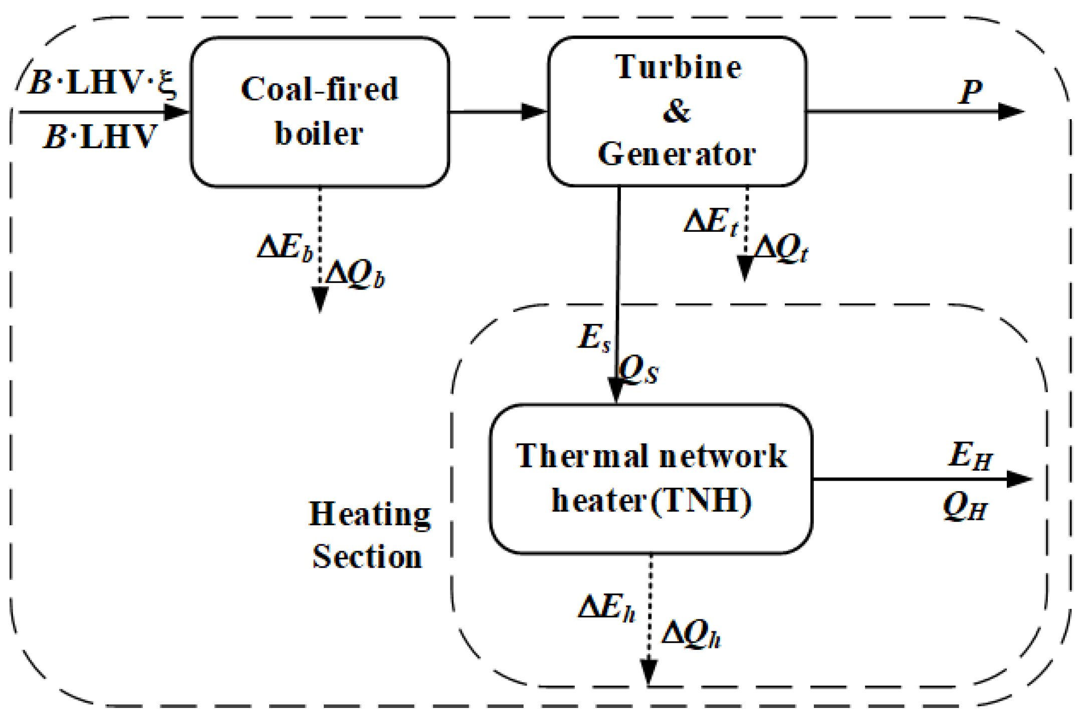 Energies 13 04484 g009