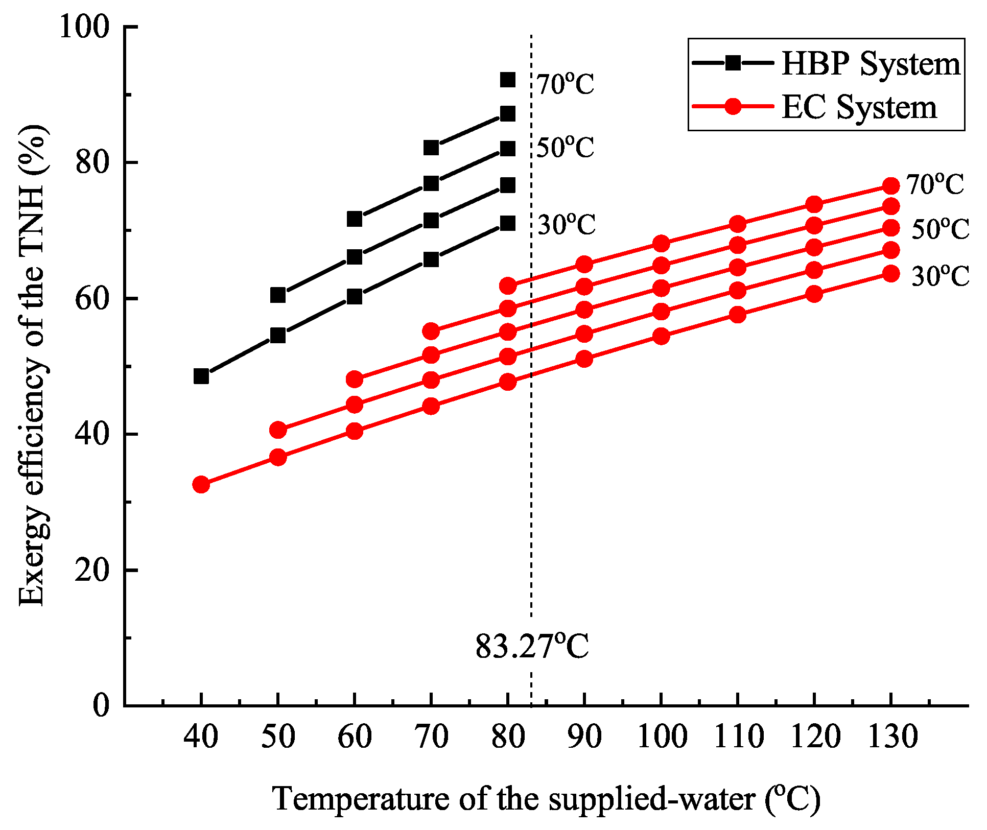 Energies 13 04484 g011