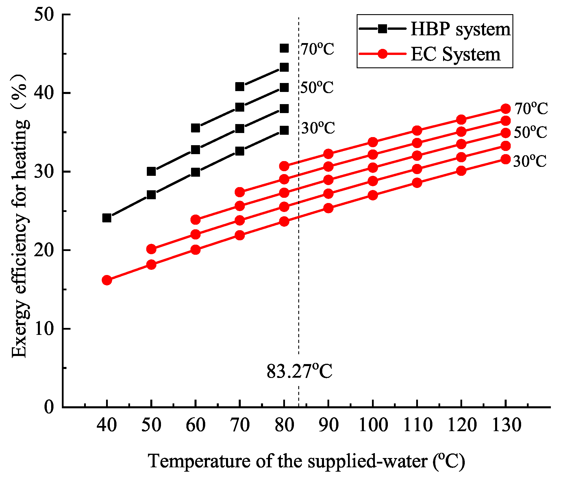 Energies 13 04484 g012