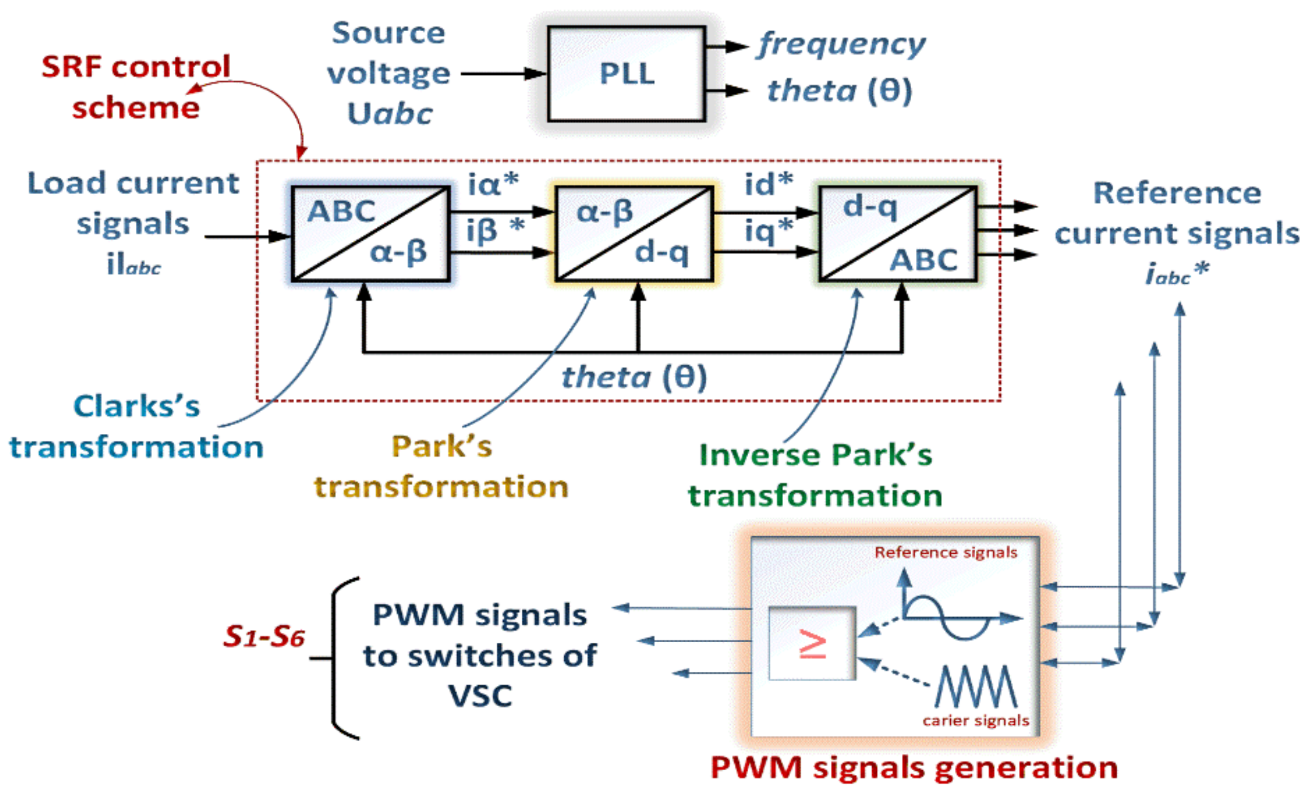 Energies 13 04485 g004