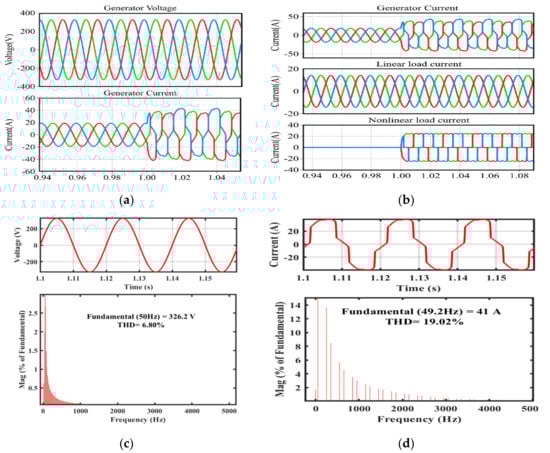 Energies 13 04485 g008