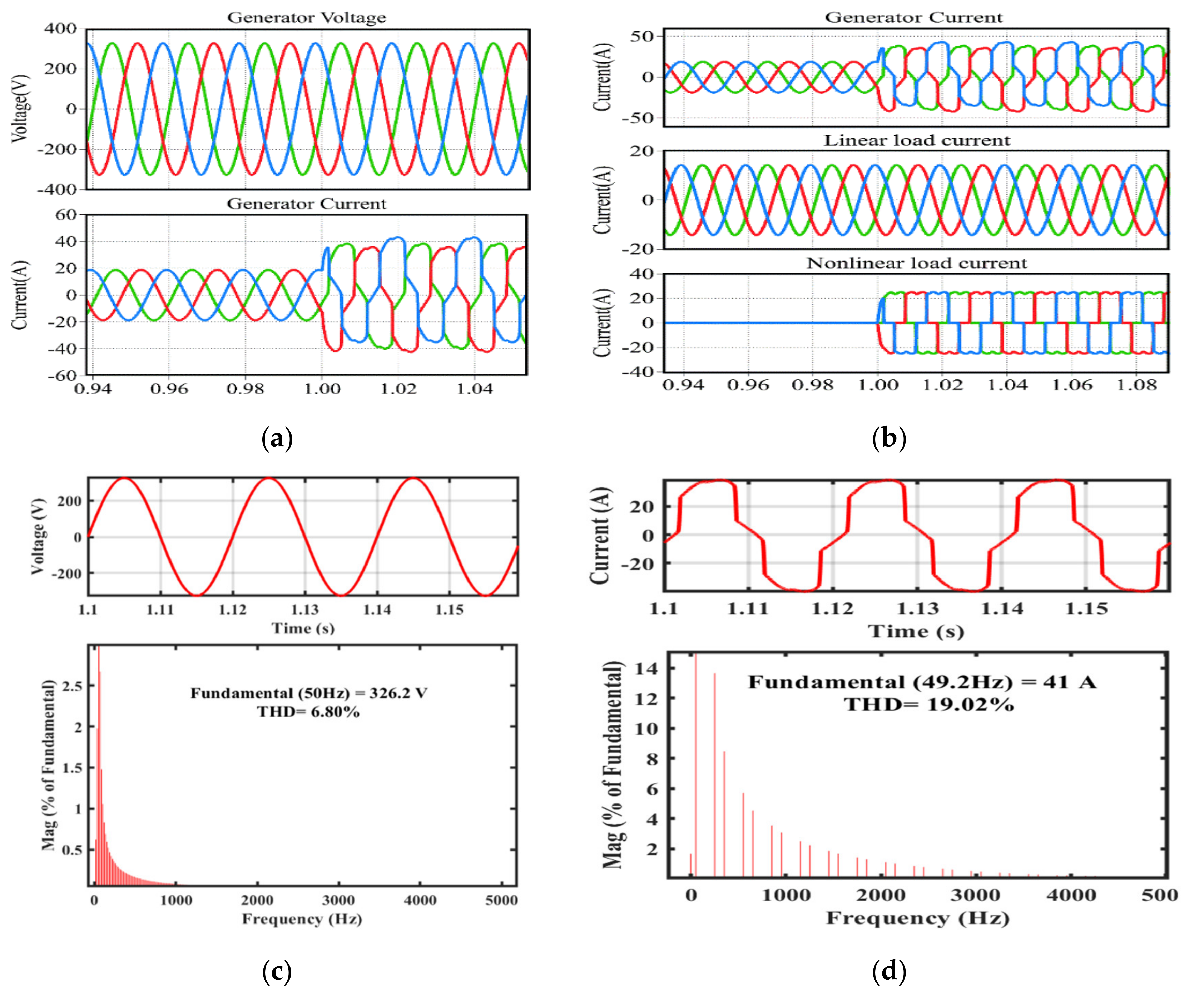 Energies 13 04485 g008