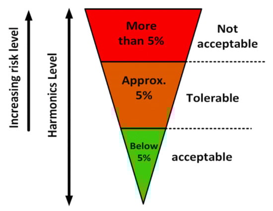 Energies 13 04485 g009