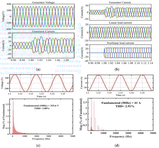 Energies 13 04485 g010