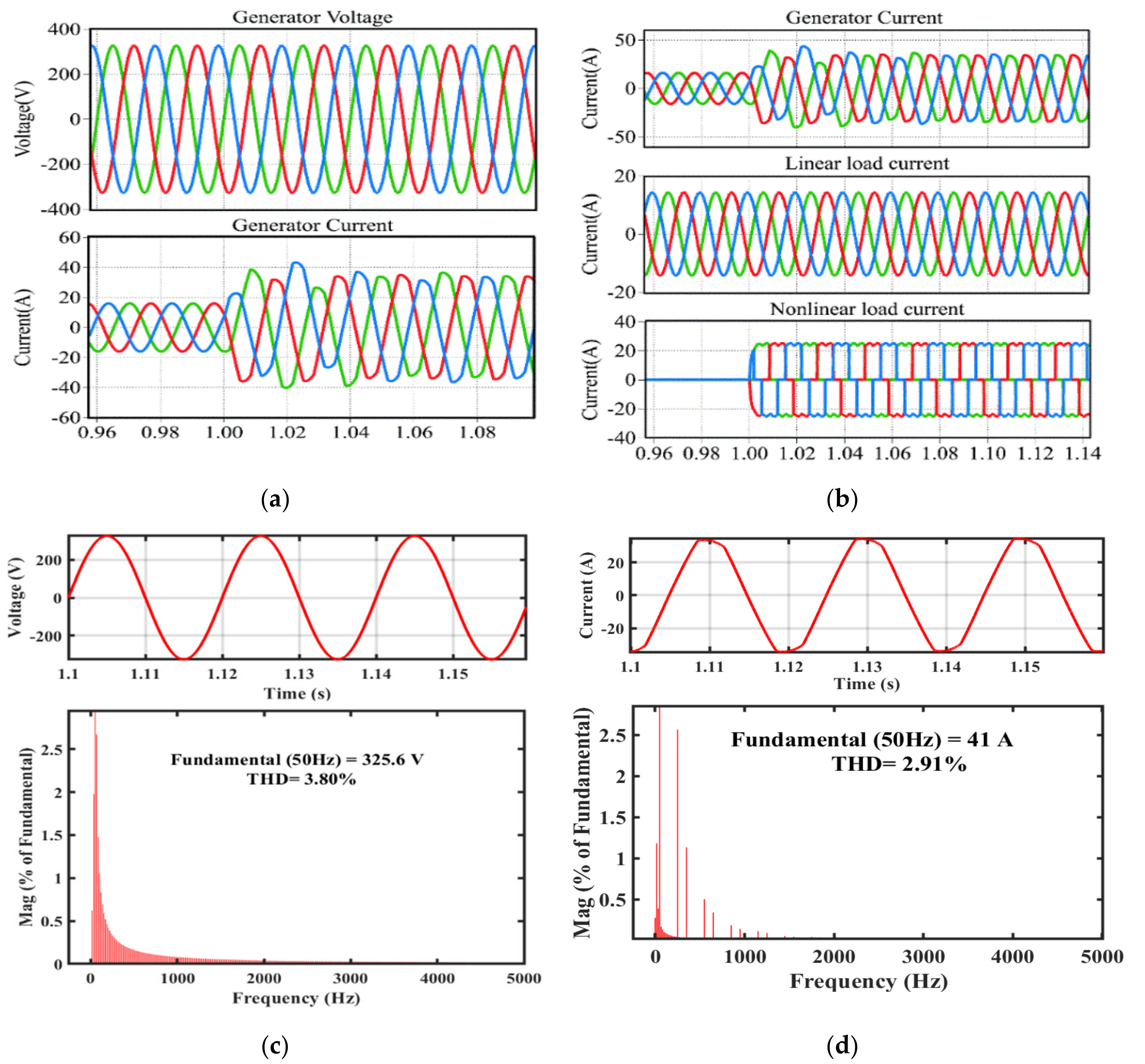 Energies 13 04485 g010