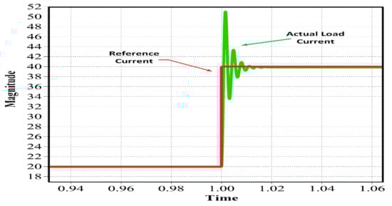 Energies 13 04485 g011
