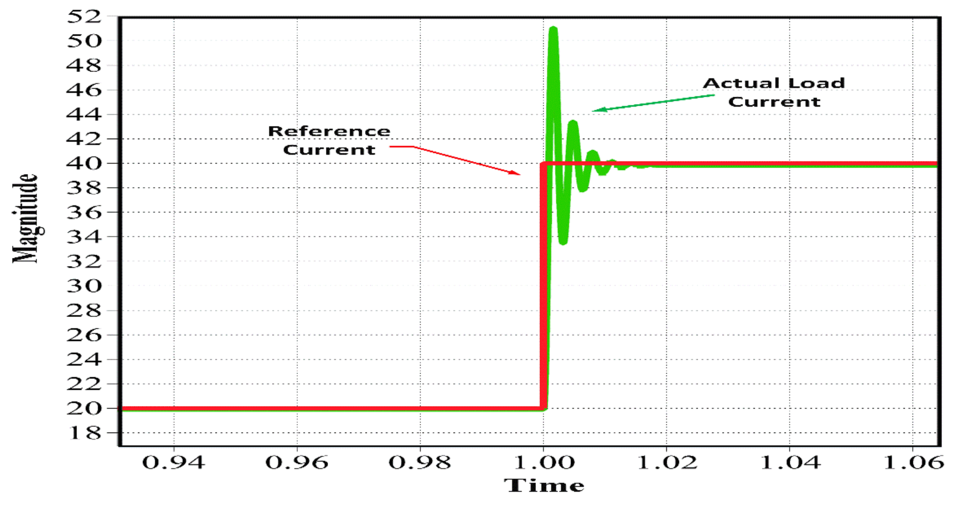 Energies 13 04485 g011