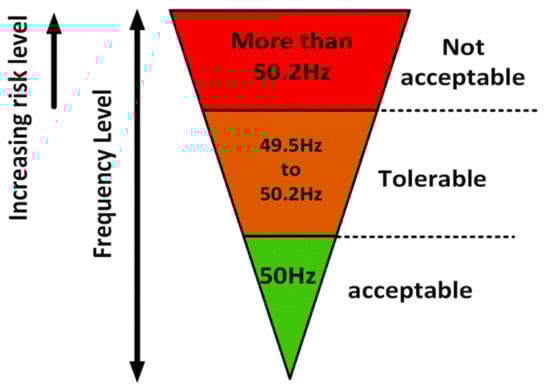 Energies 13 04485 g012