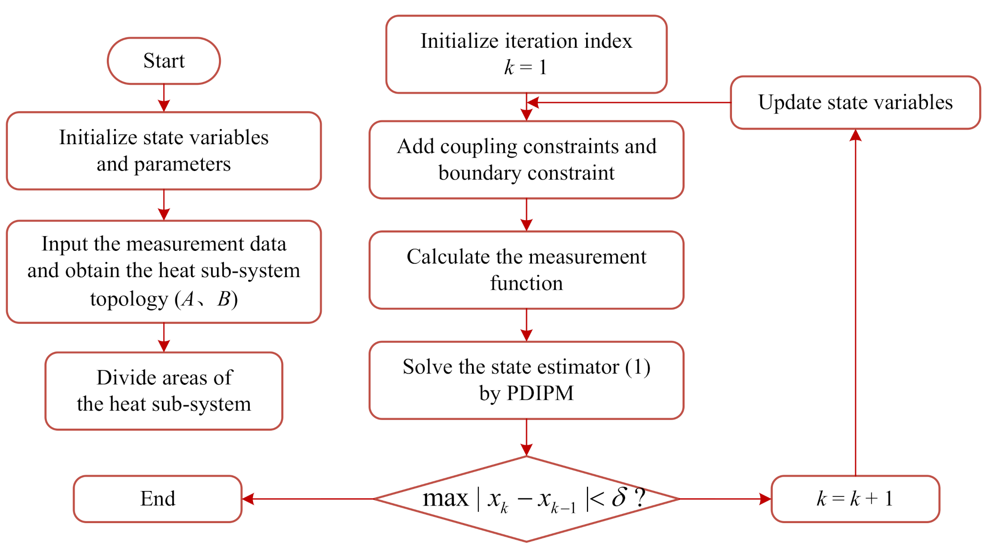 Energies 13 04488 g005