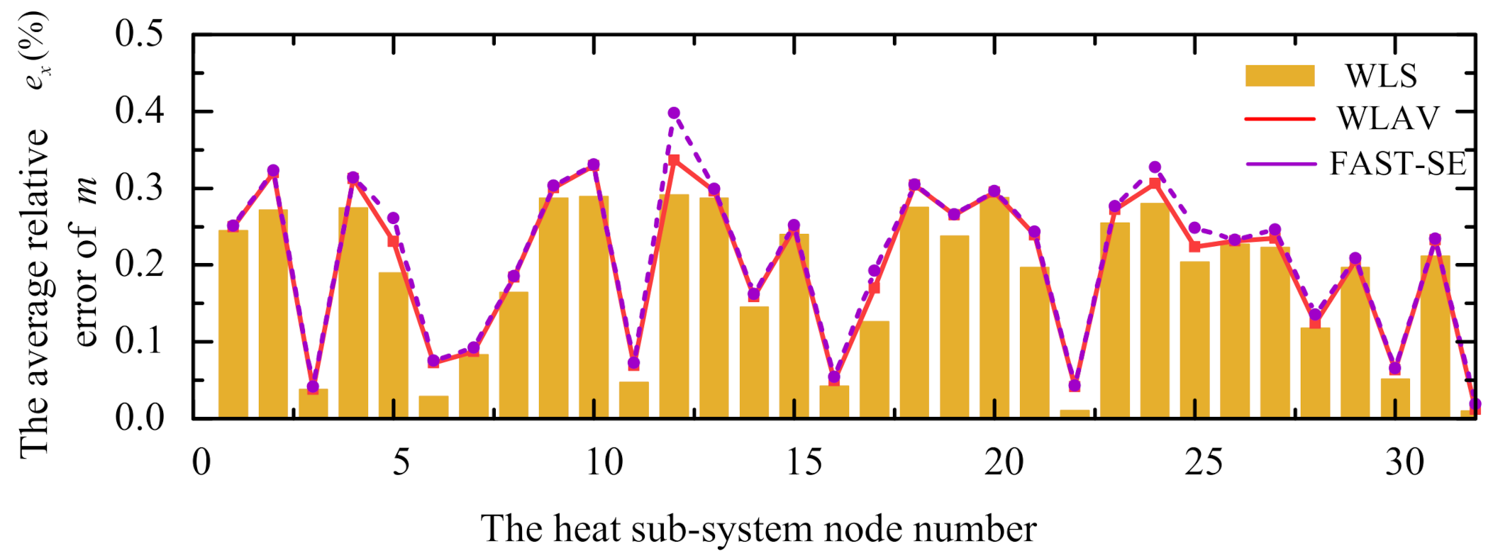 Energies 13 04488 g007