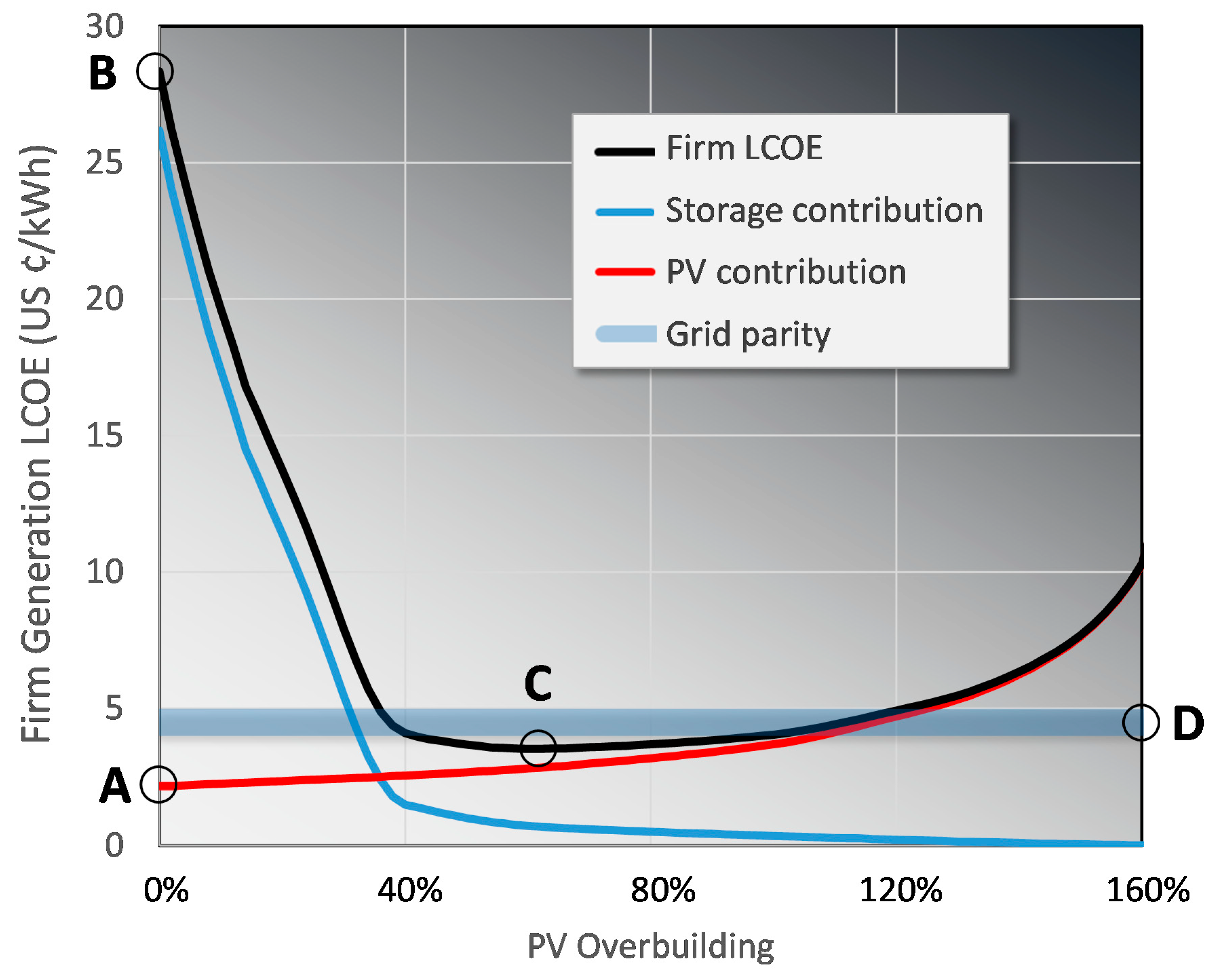 Energies 13 04489 g001