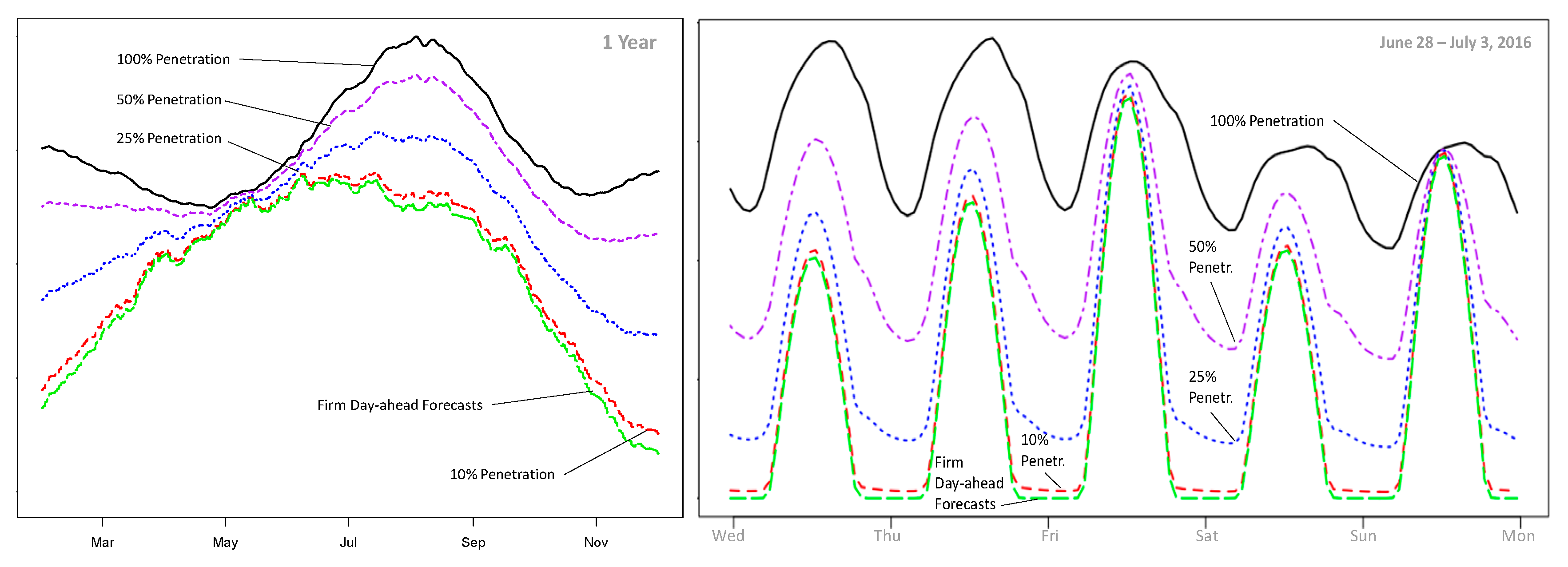 Energies 13 04489 g004