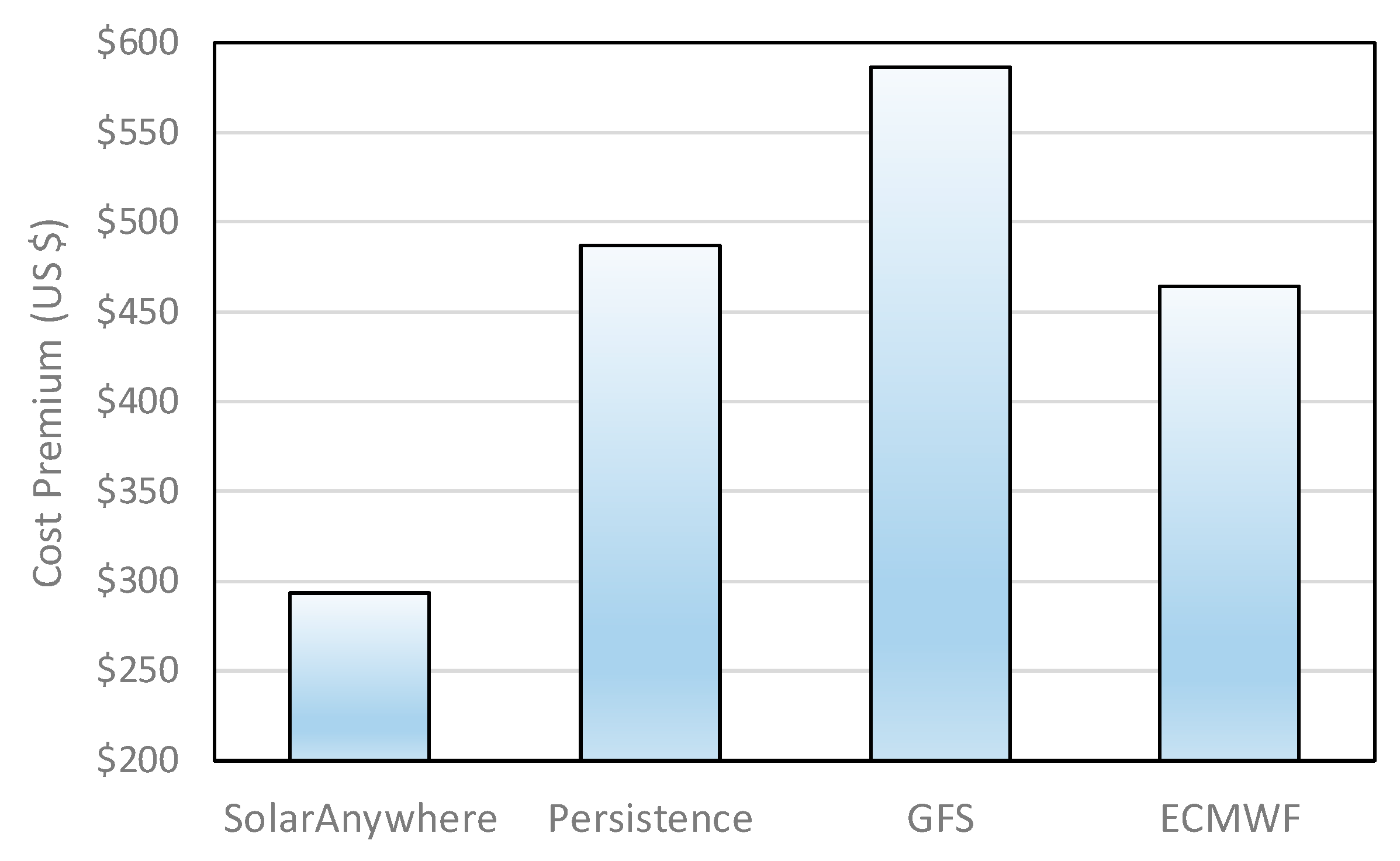 Energies 13 04489 g005