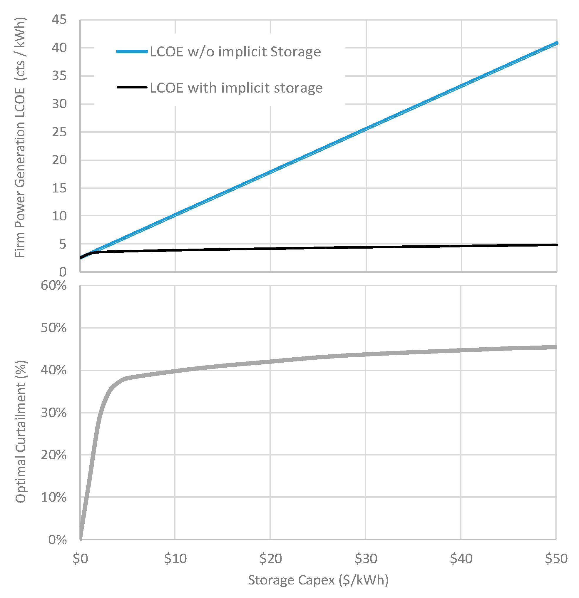 Energies 13 04489 g006