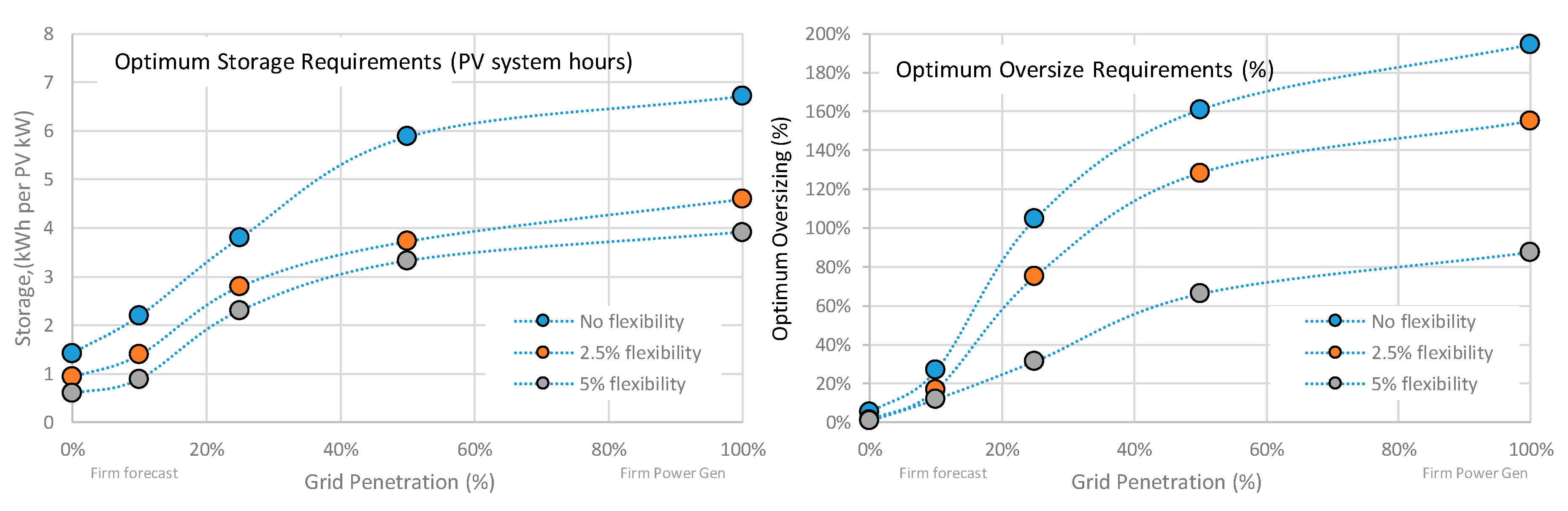 Energies 13 04489 g007