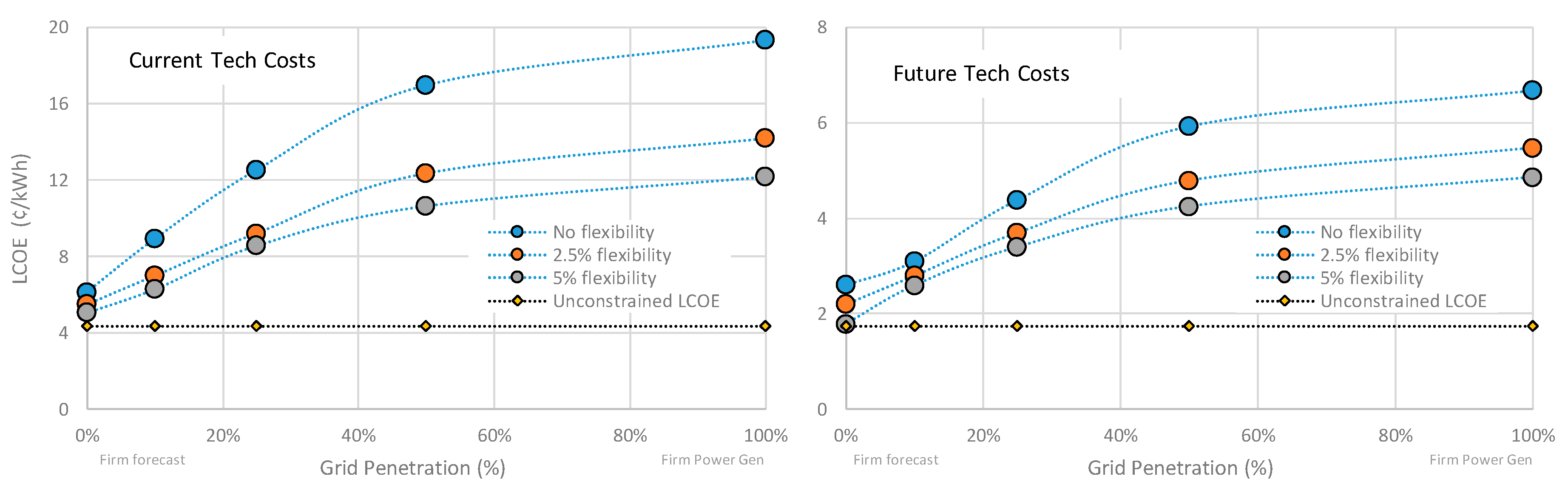 Energies 13 04489 g008