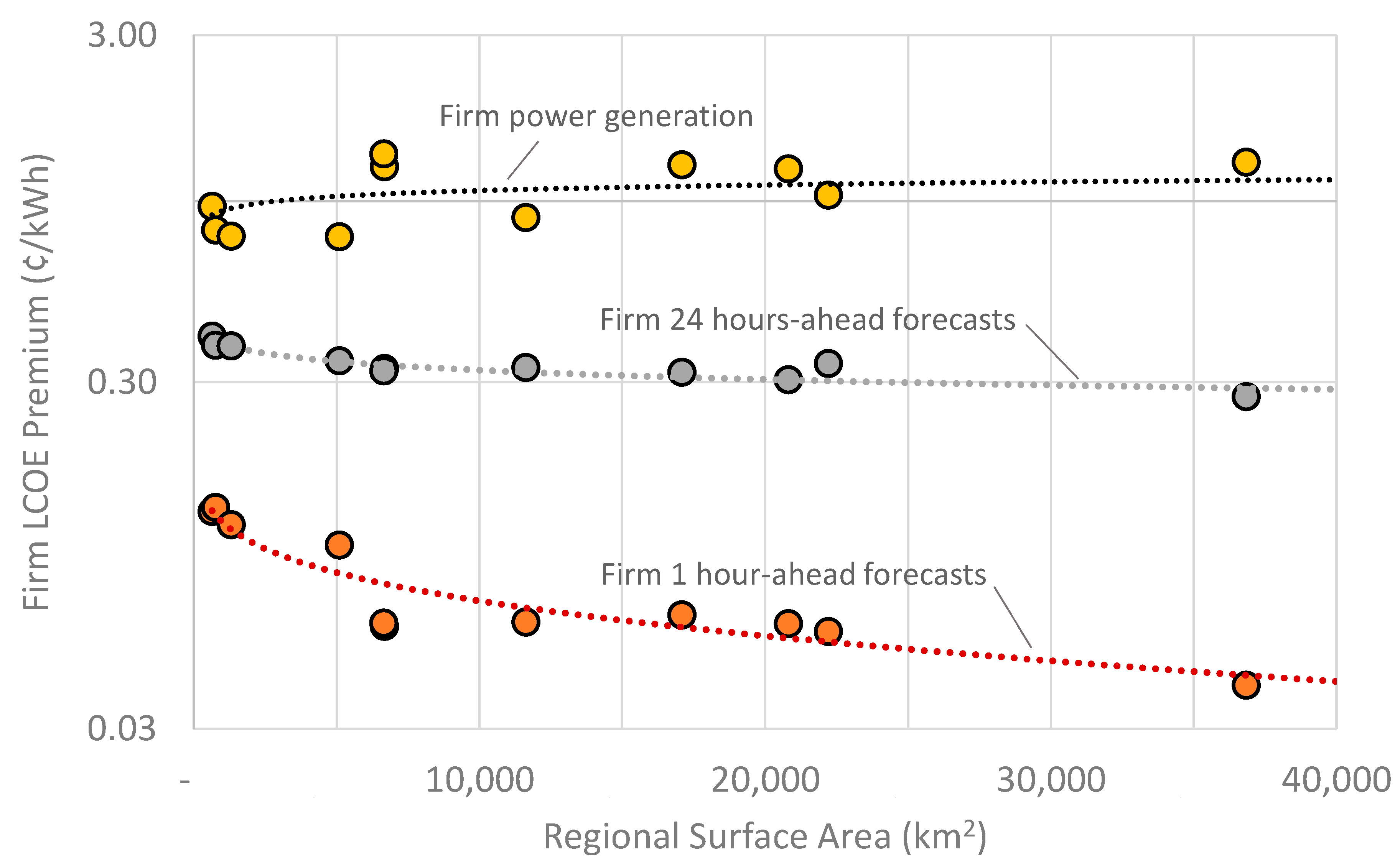Energies 13 04489 g010
