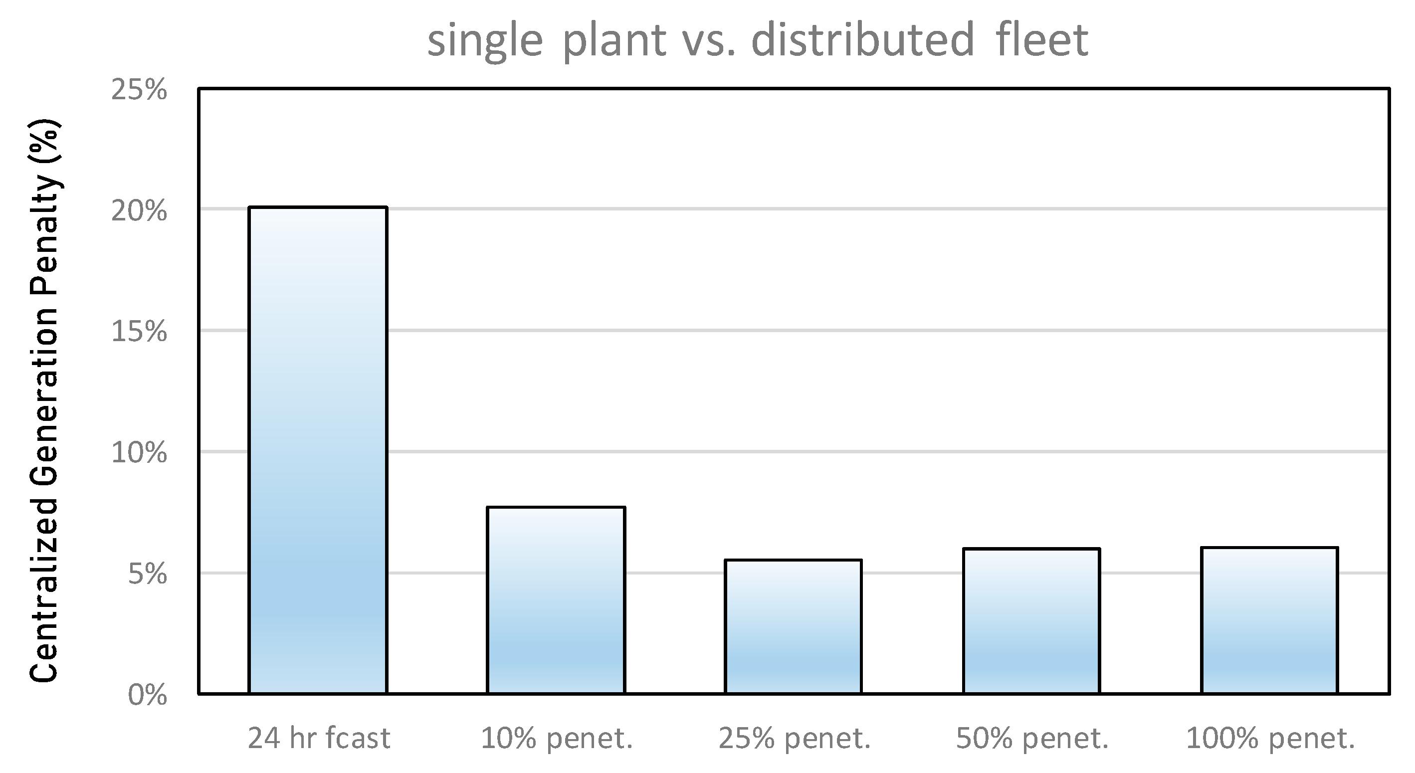 Energies 13 04489 g013