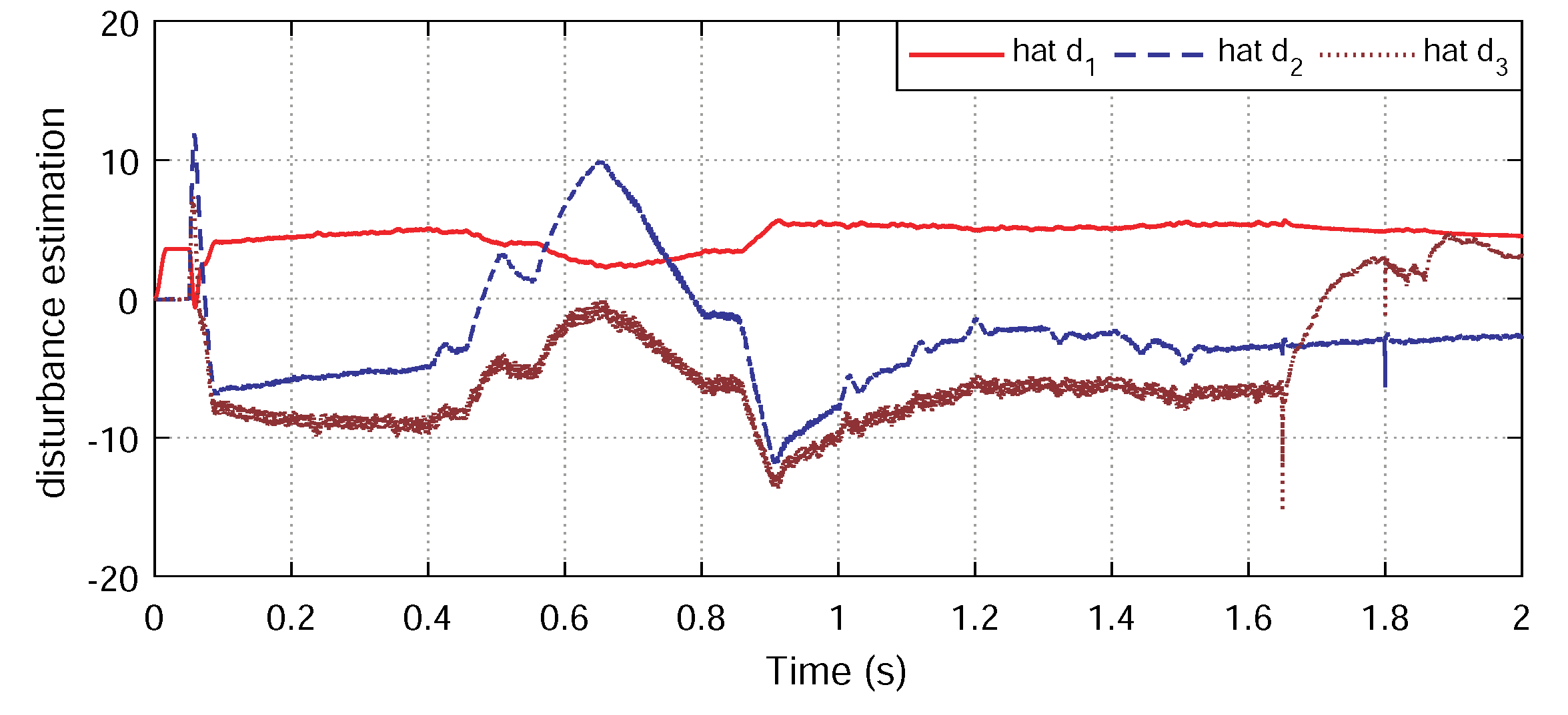 Energies 13 04490 g006