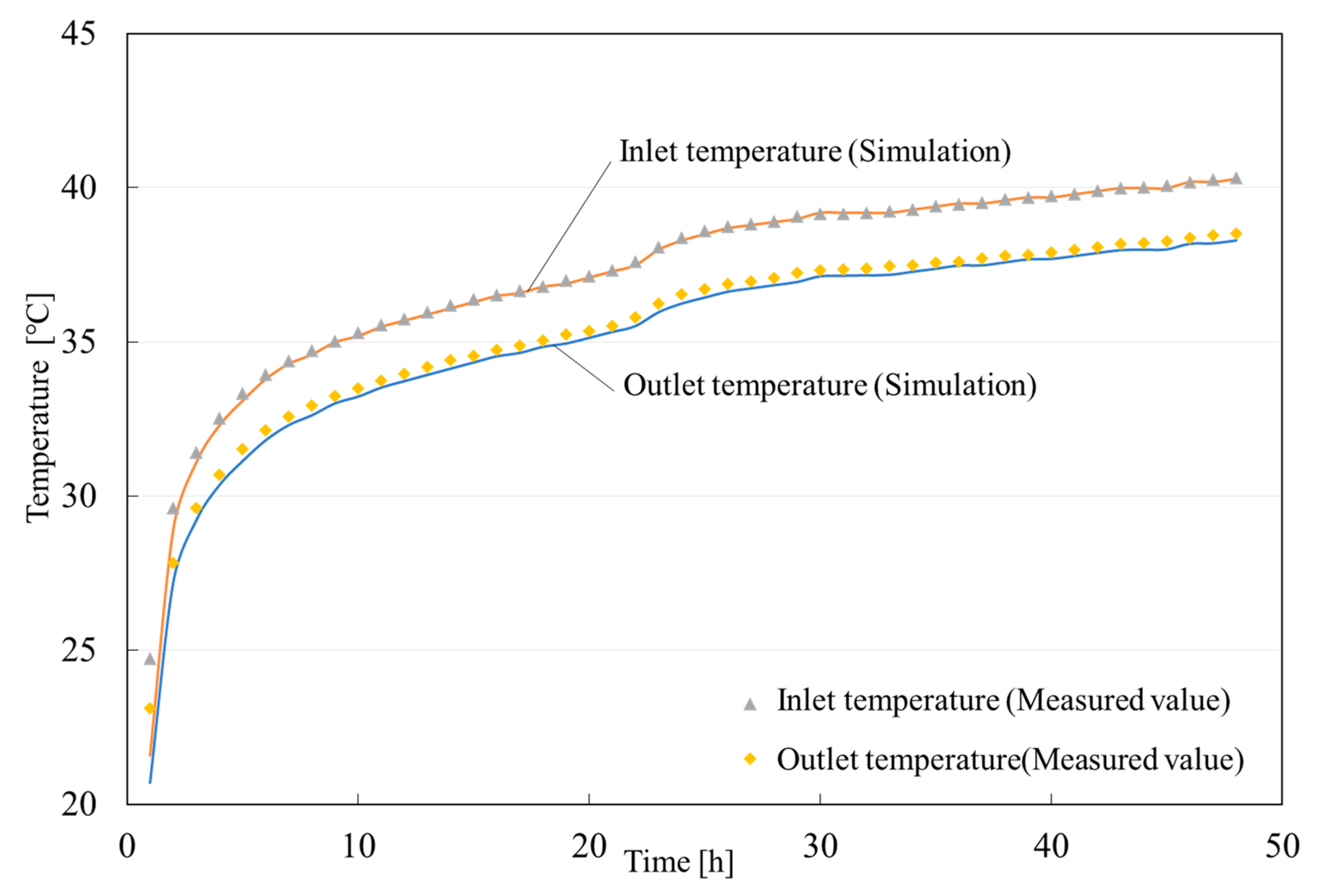 Energies 13 04491 g004