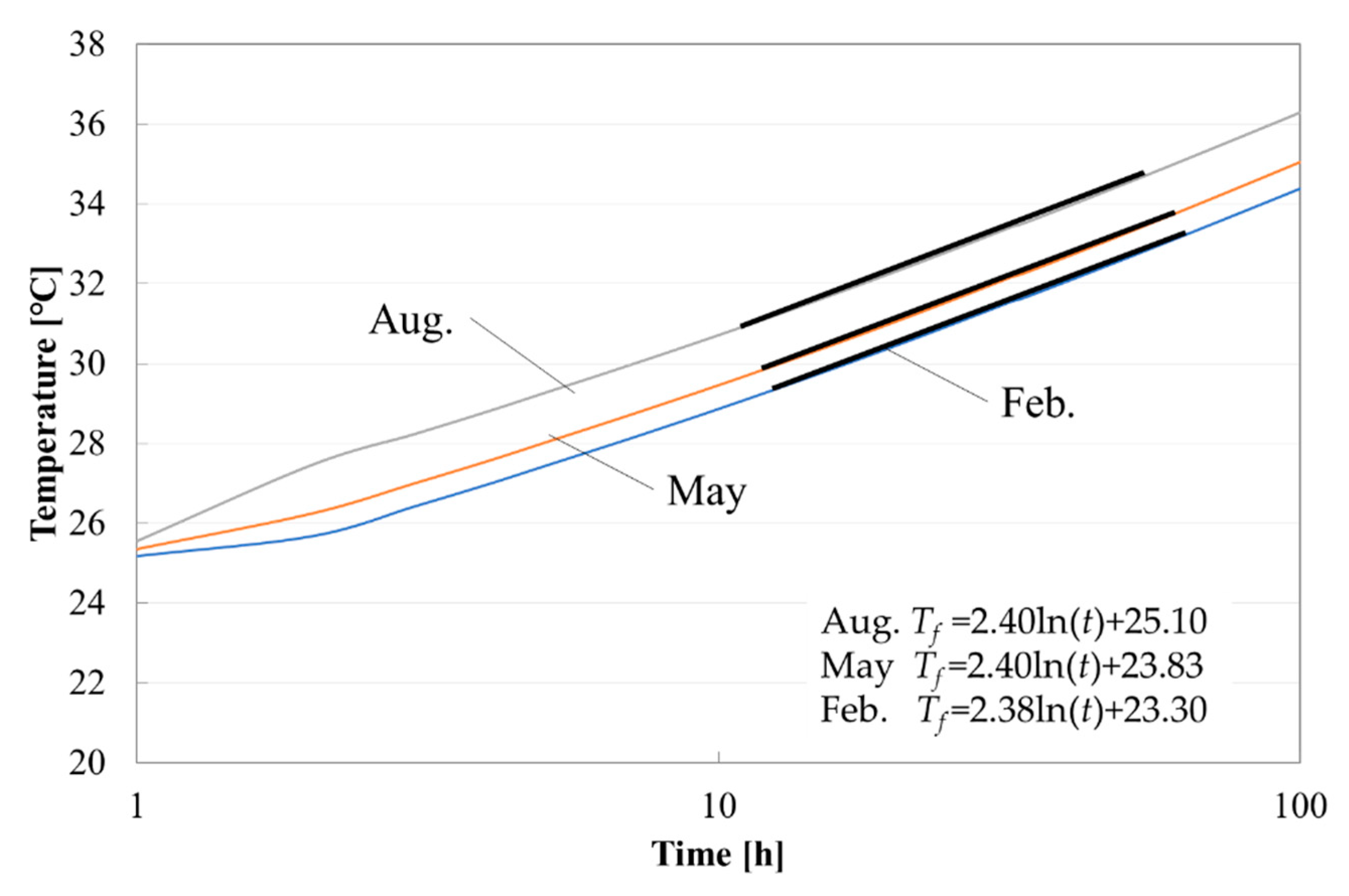 Energies 13 04491 g007