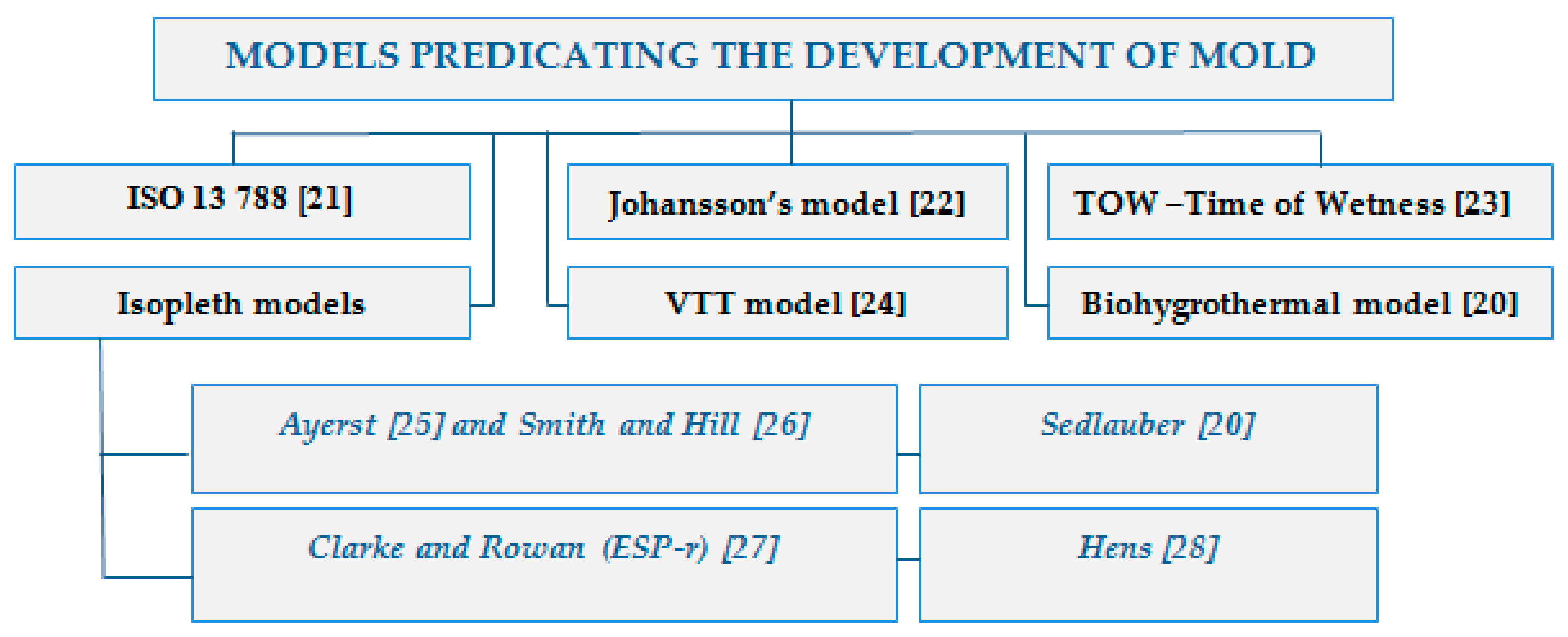 Energies 13 04492 g001