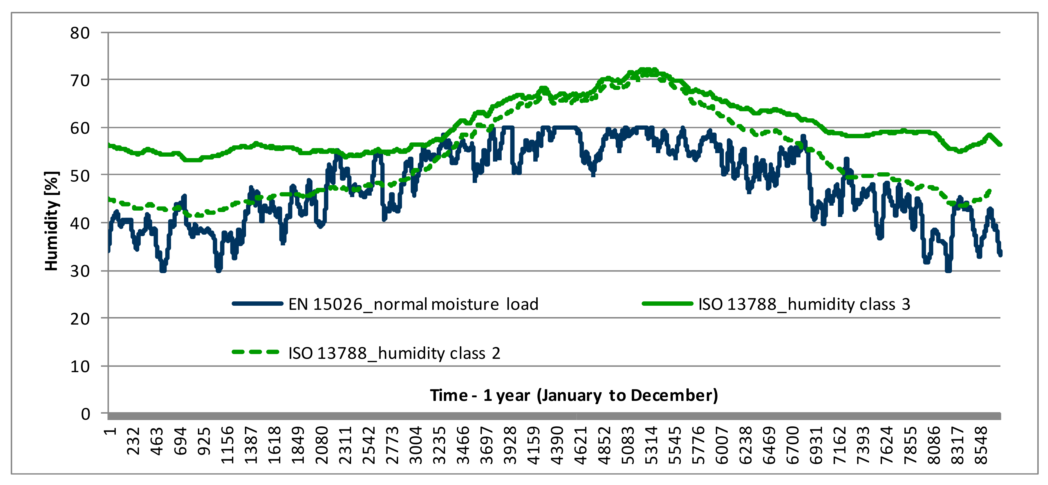 Energies 13 04492 g003