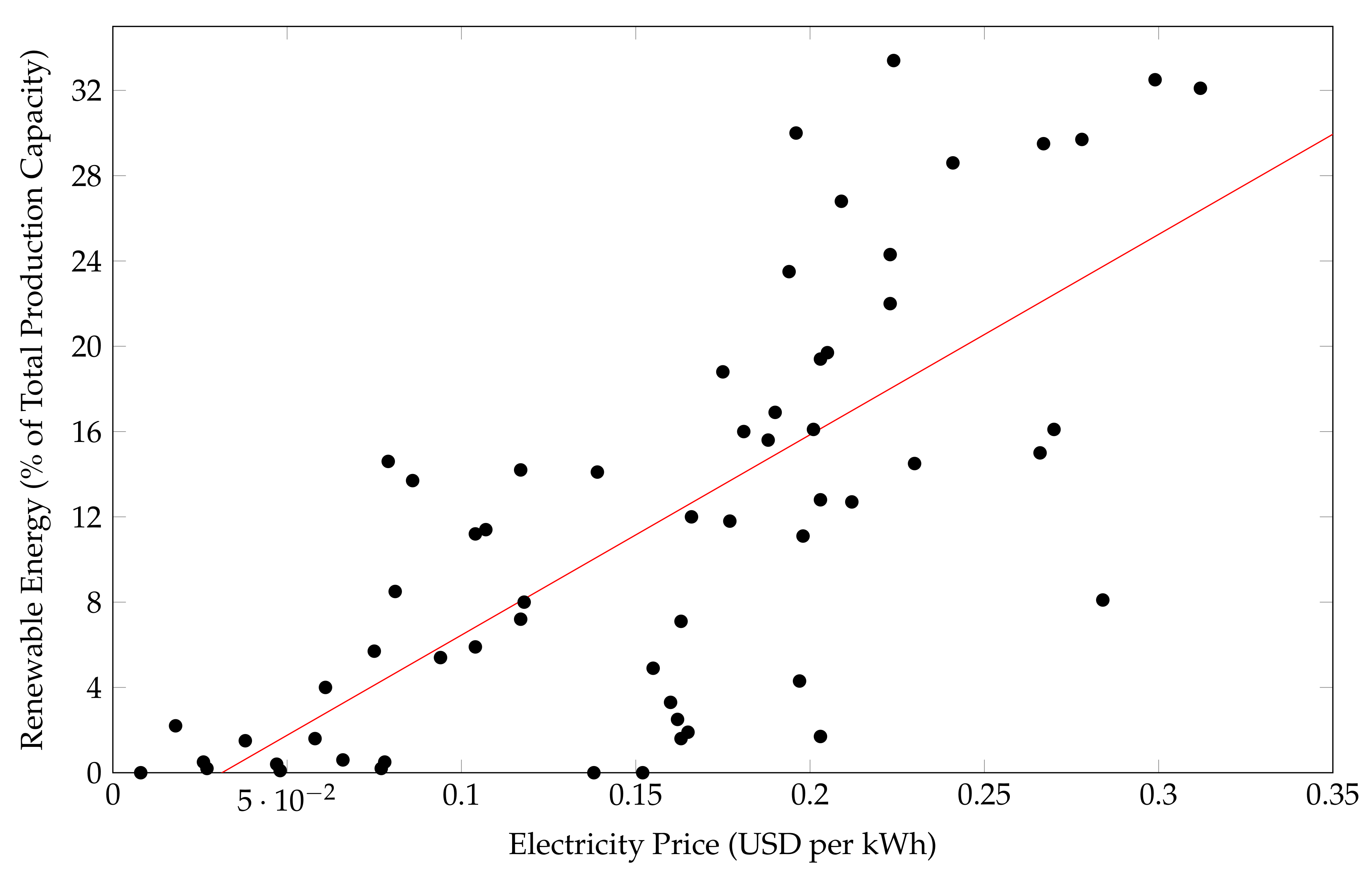 Energies 13 04494 g001