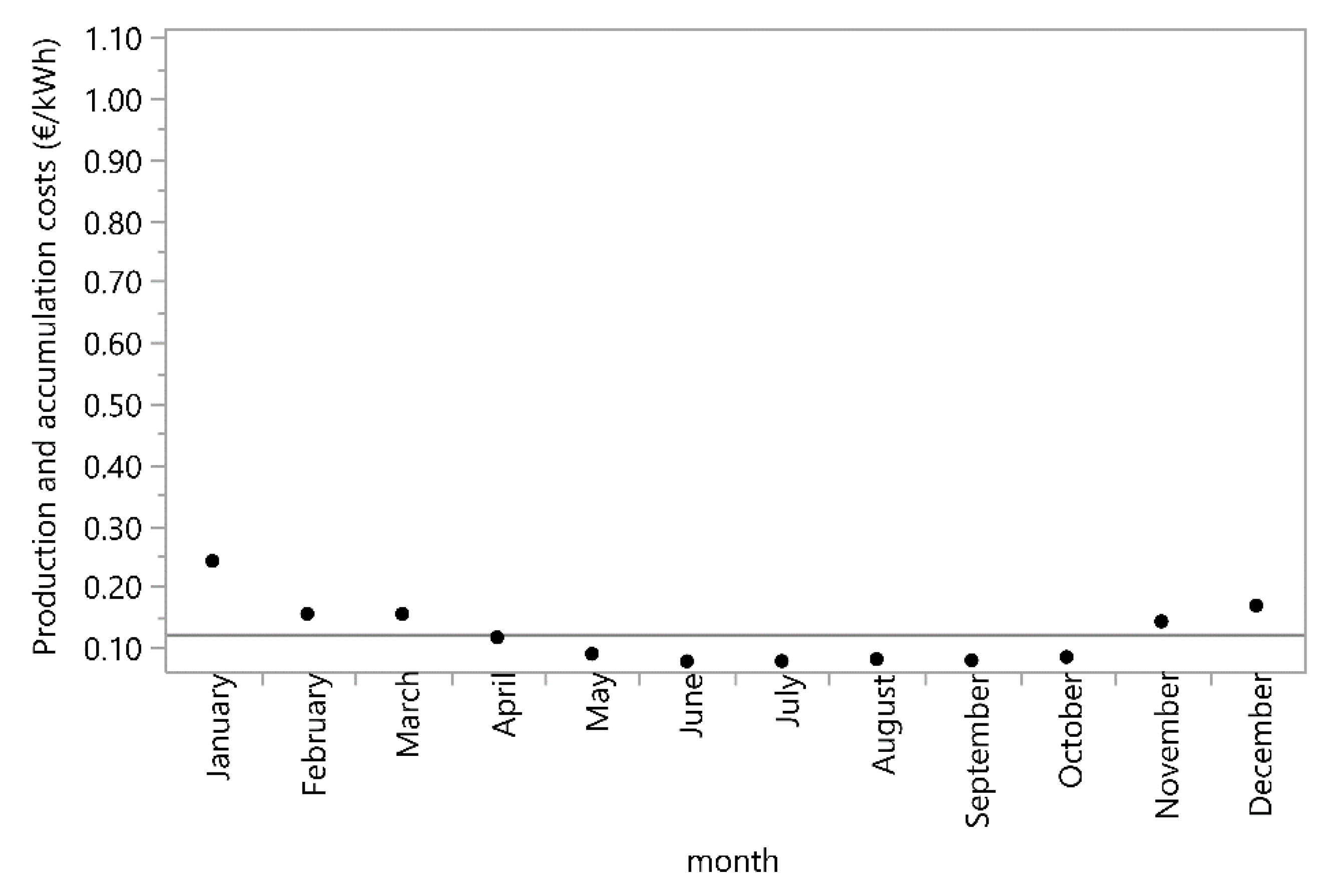 Energies 13 04497 g005