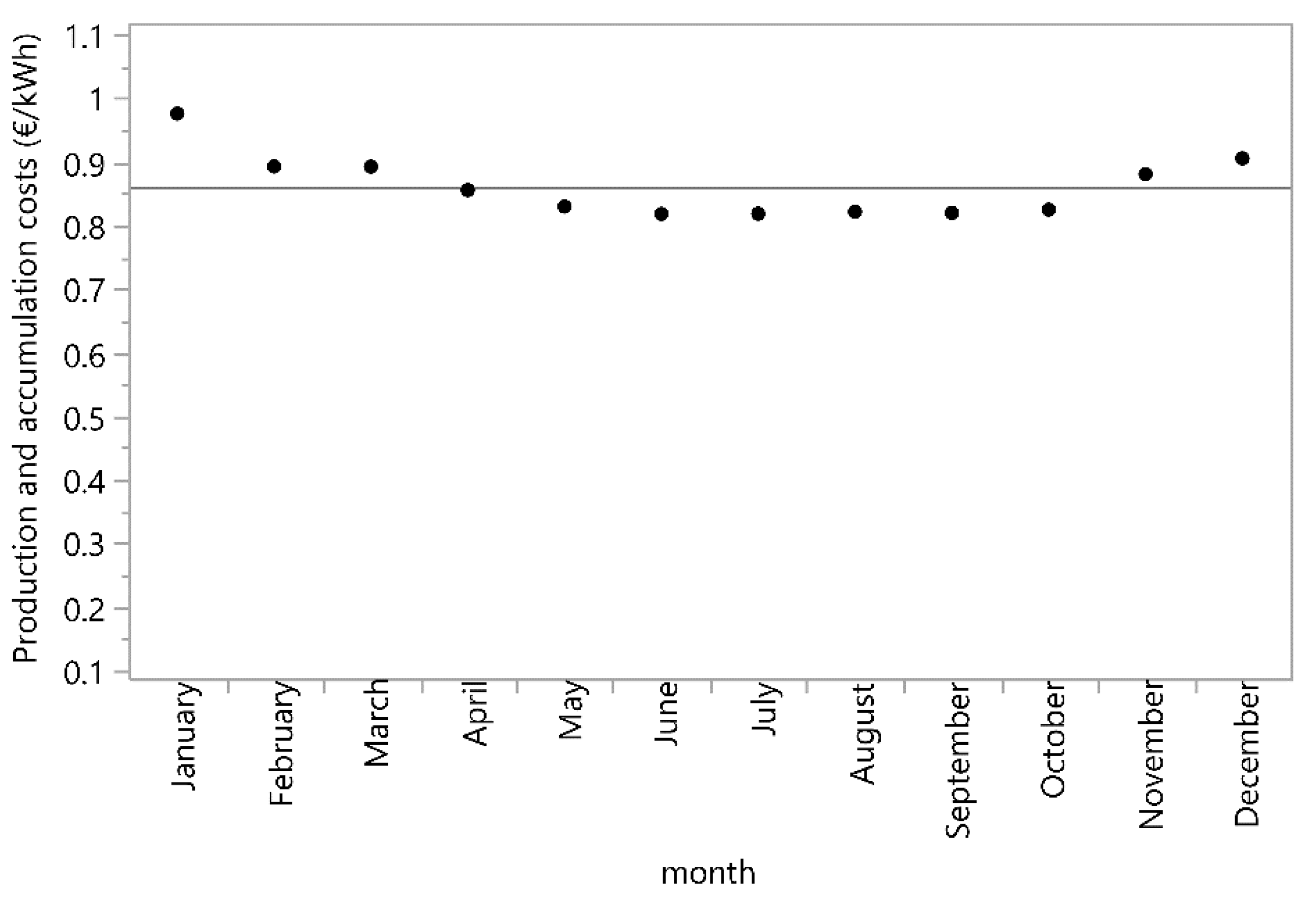 Energies 13 04497 g006
