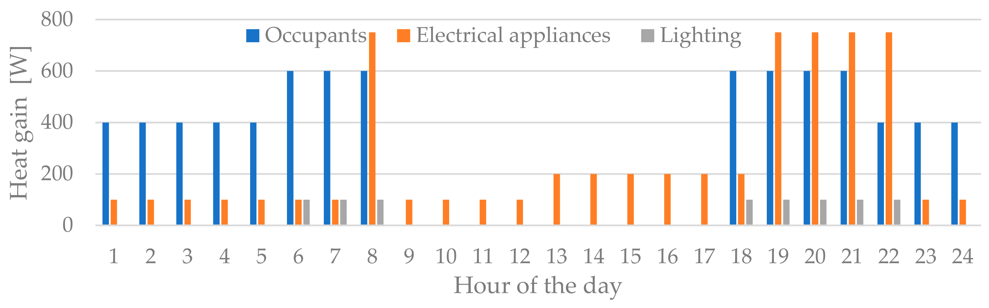 Energies 13 04498 g005