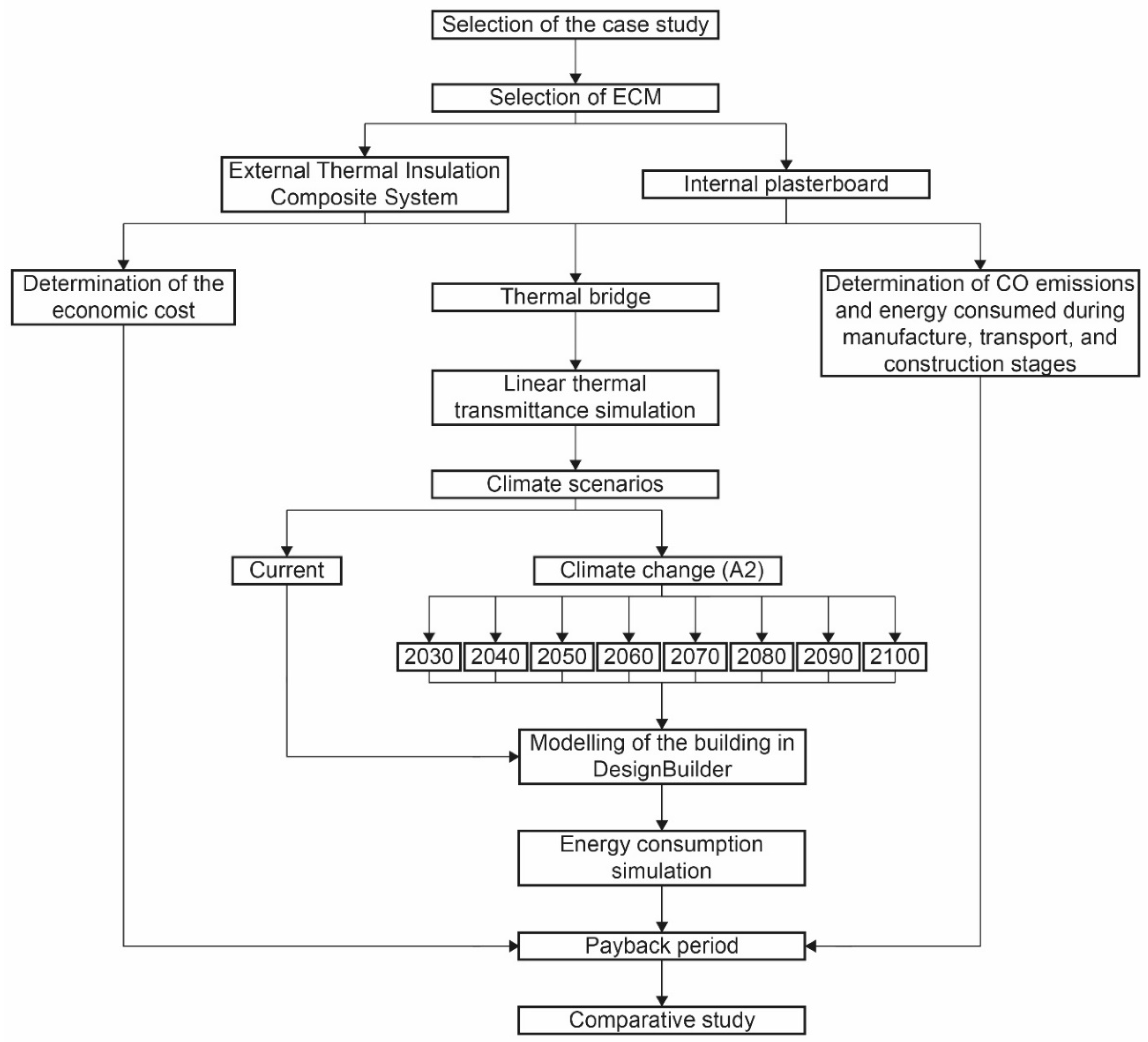 Energies 13 04499 g001