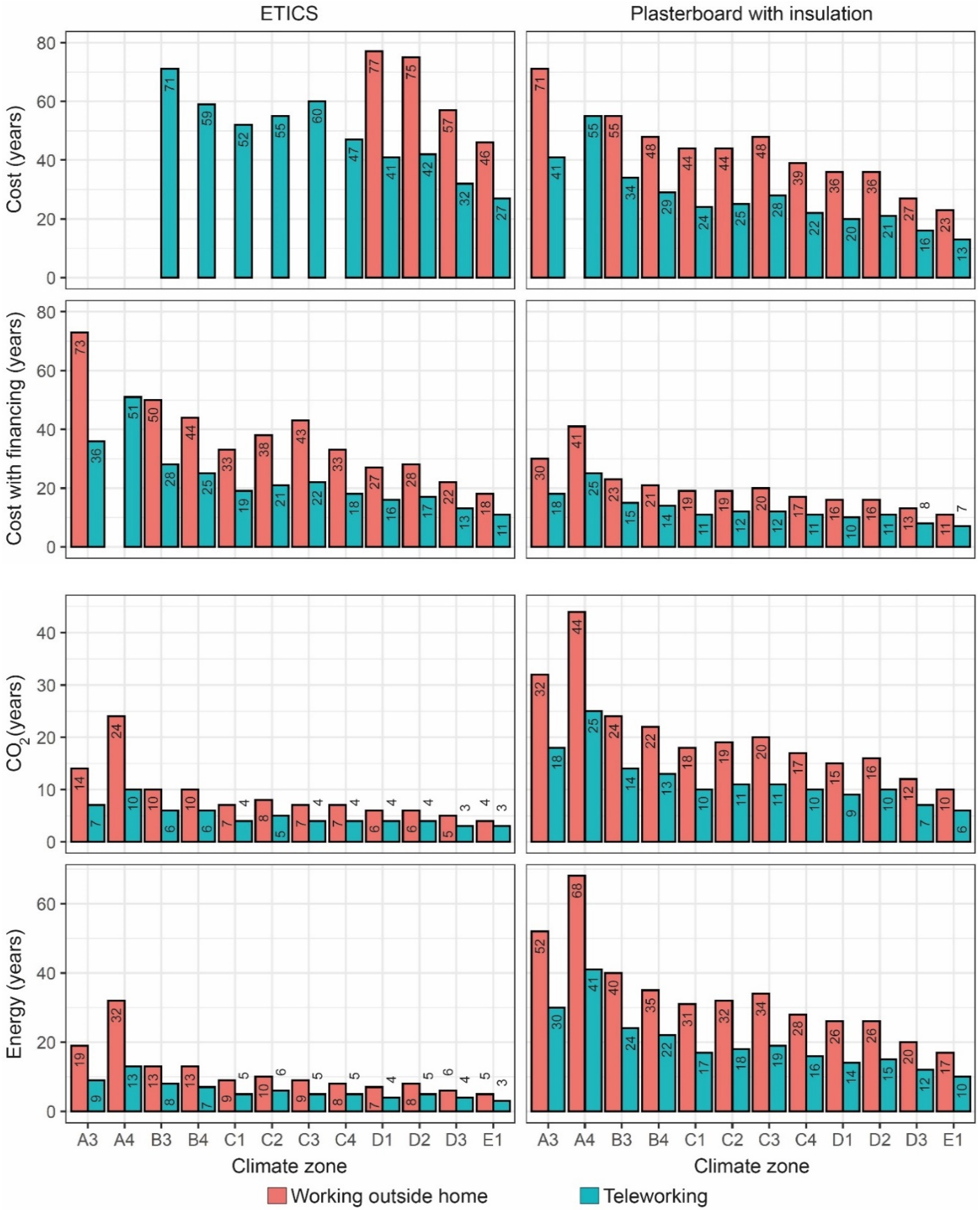 Energies 13 04499 g010