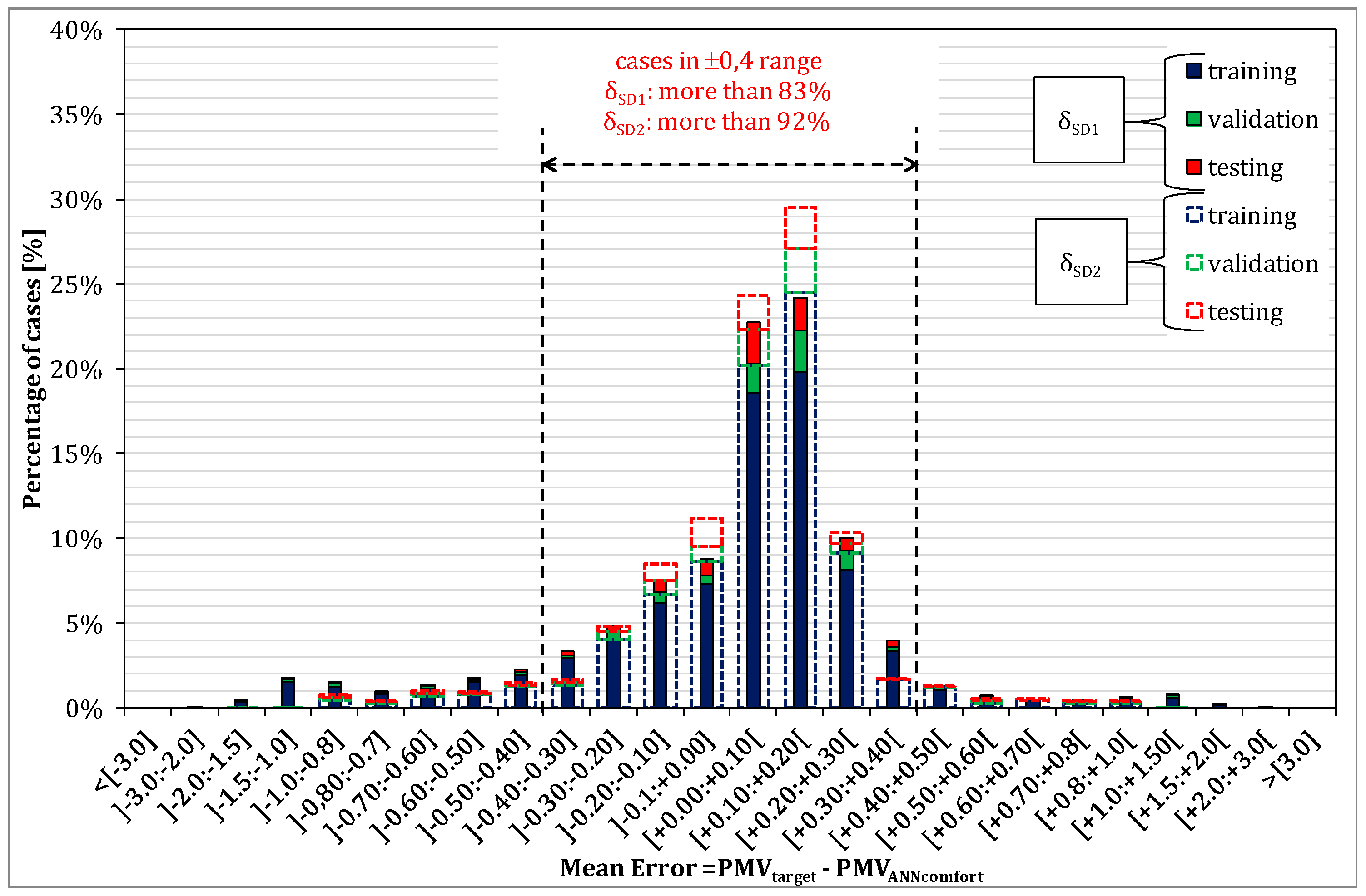 Energies 13 04500 g005