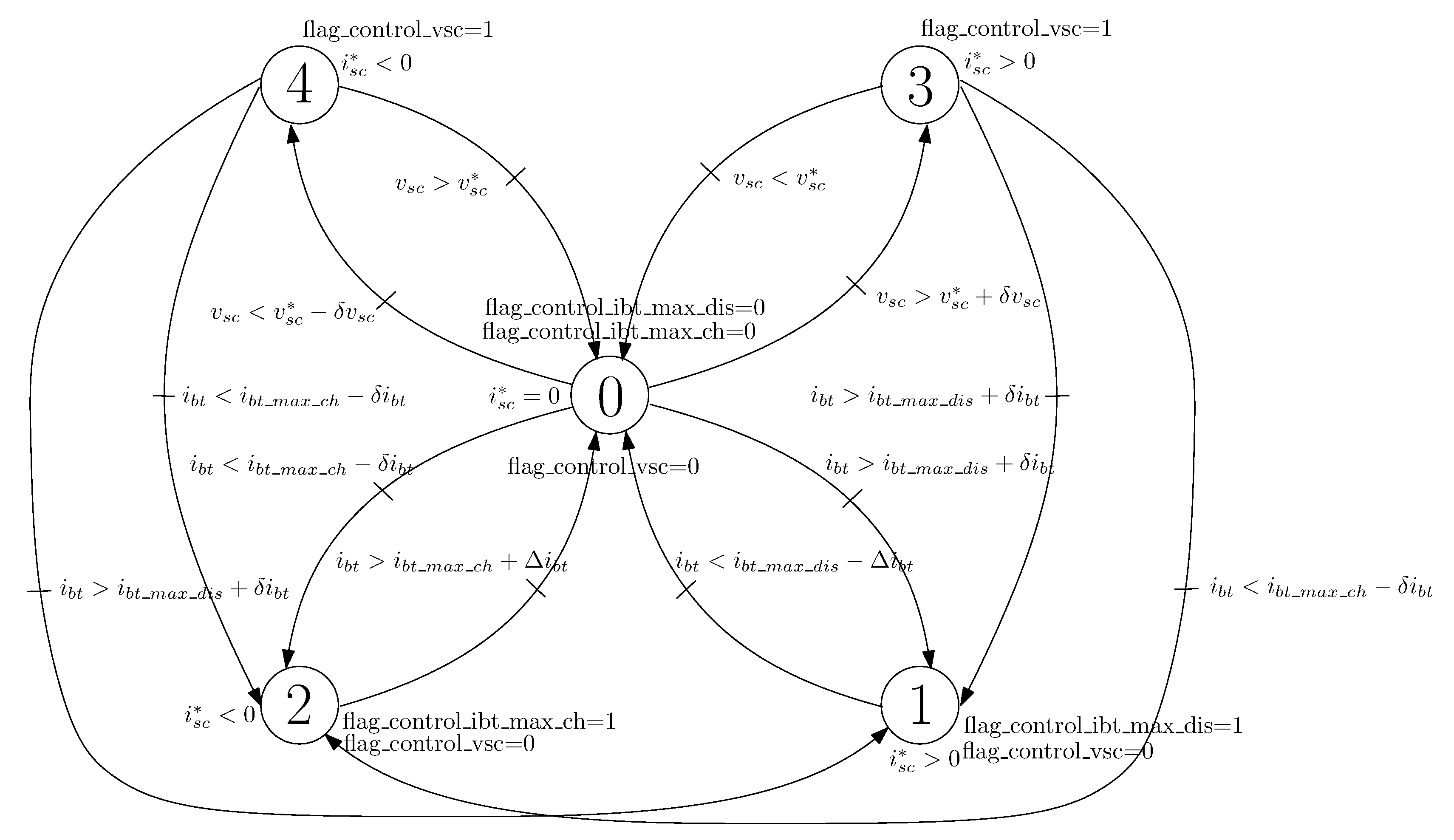 Energies 13 04502 g006