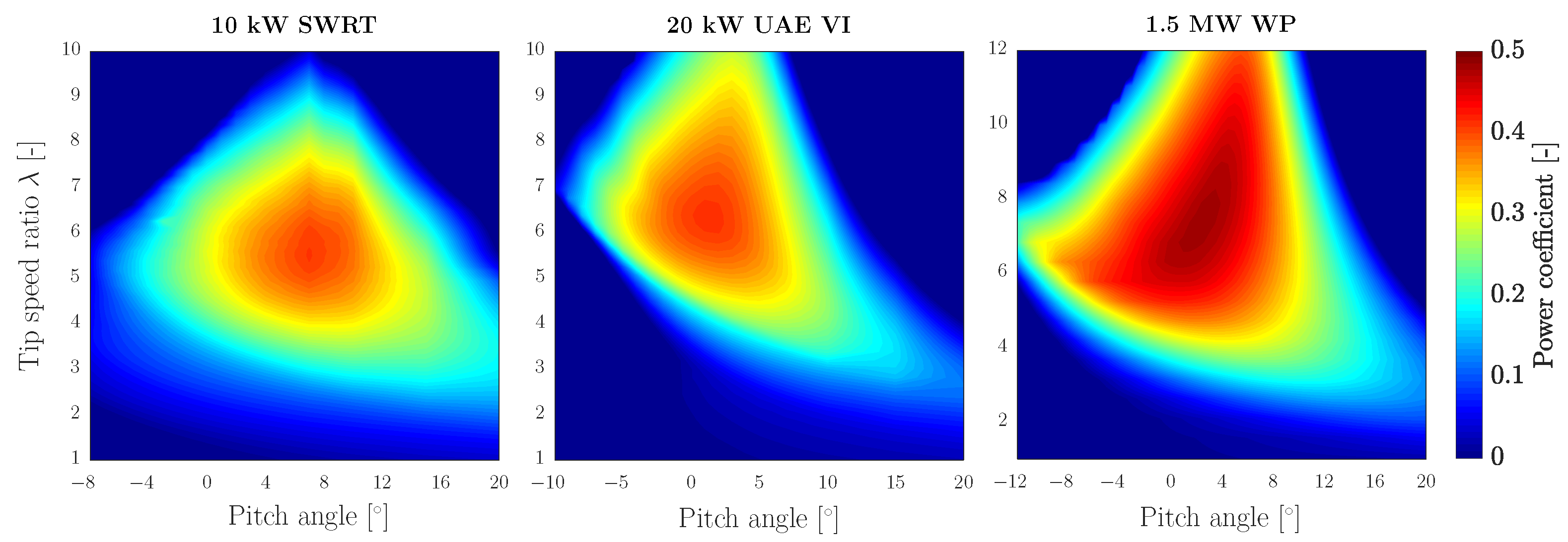 Energies 13 04503 g002