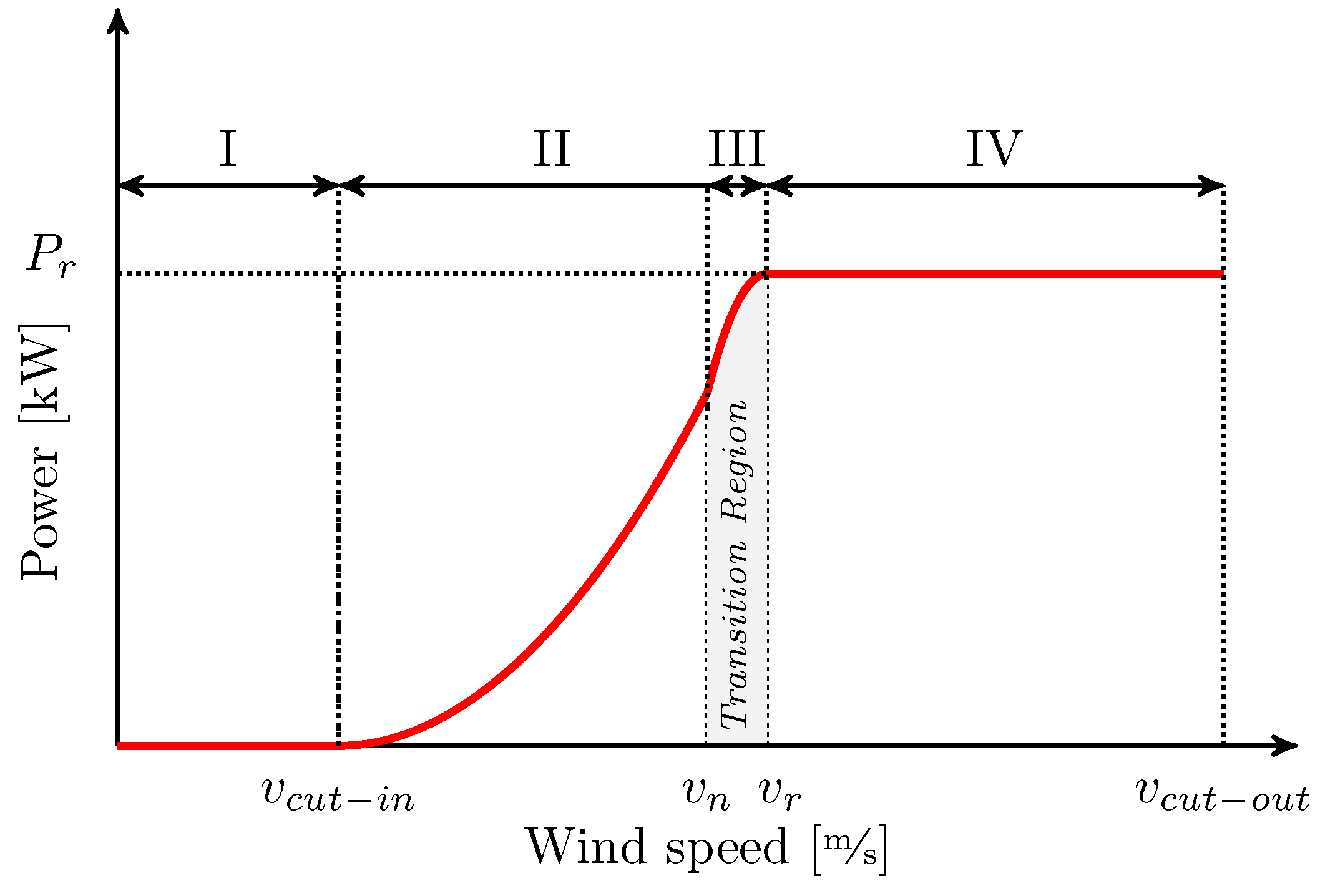 Energies 13 04503 g003