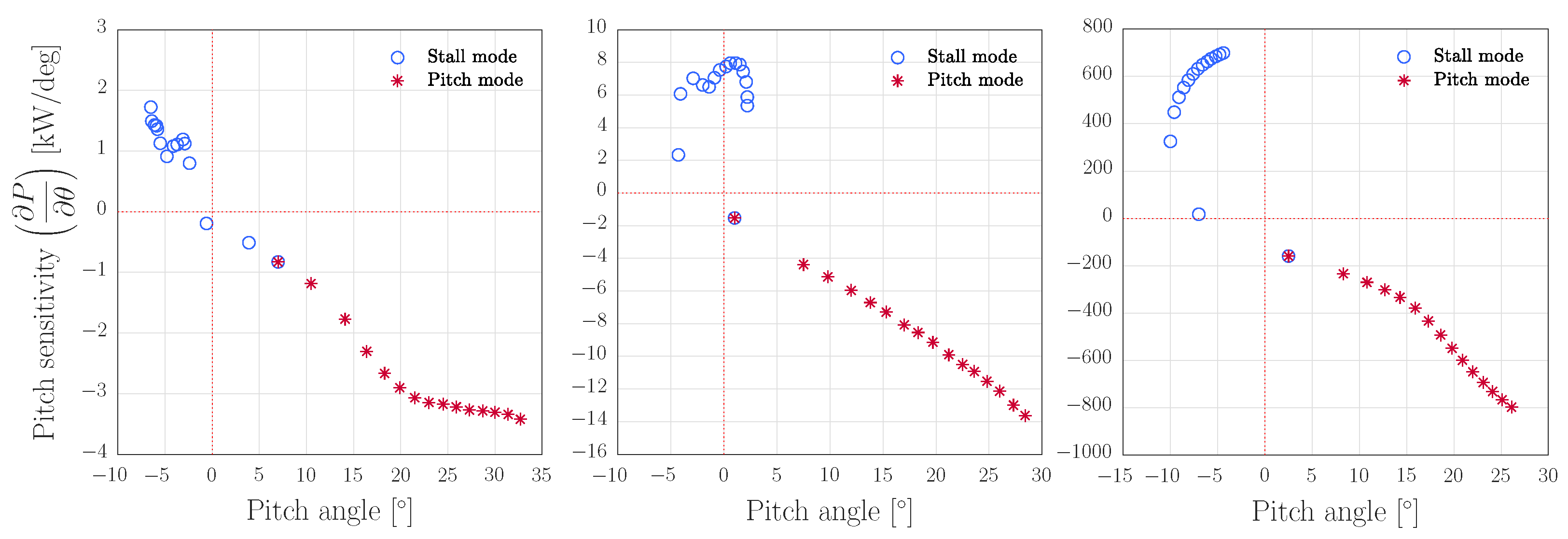 Energies 13 04503 g005