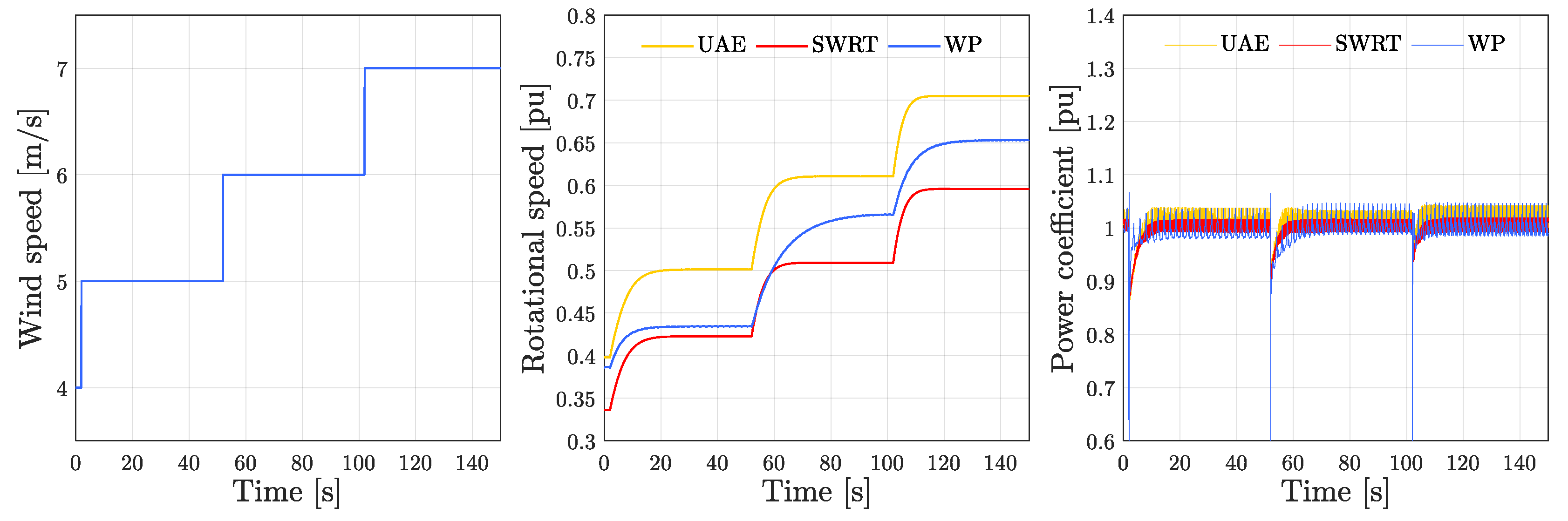 Energies 13 04503 g007