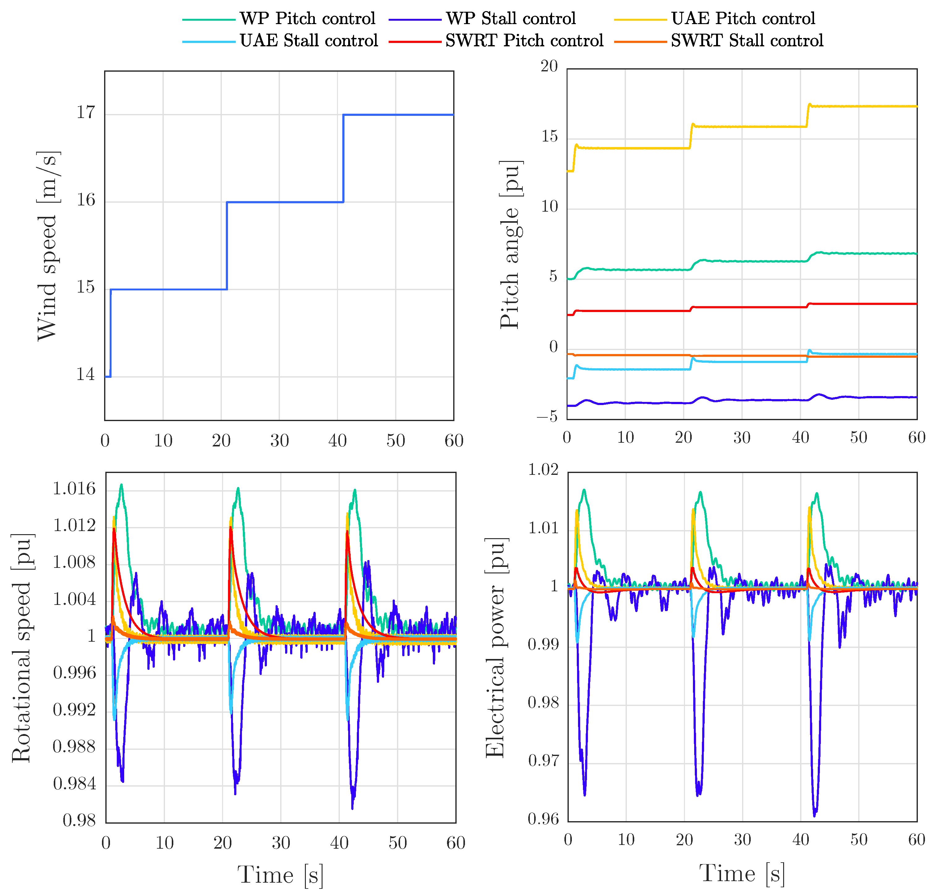 Energies 13 04503 g008
