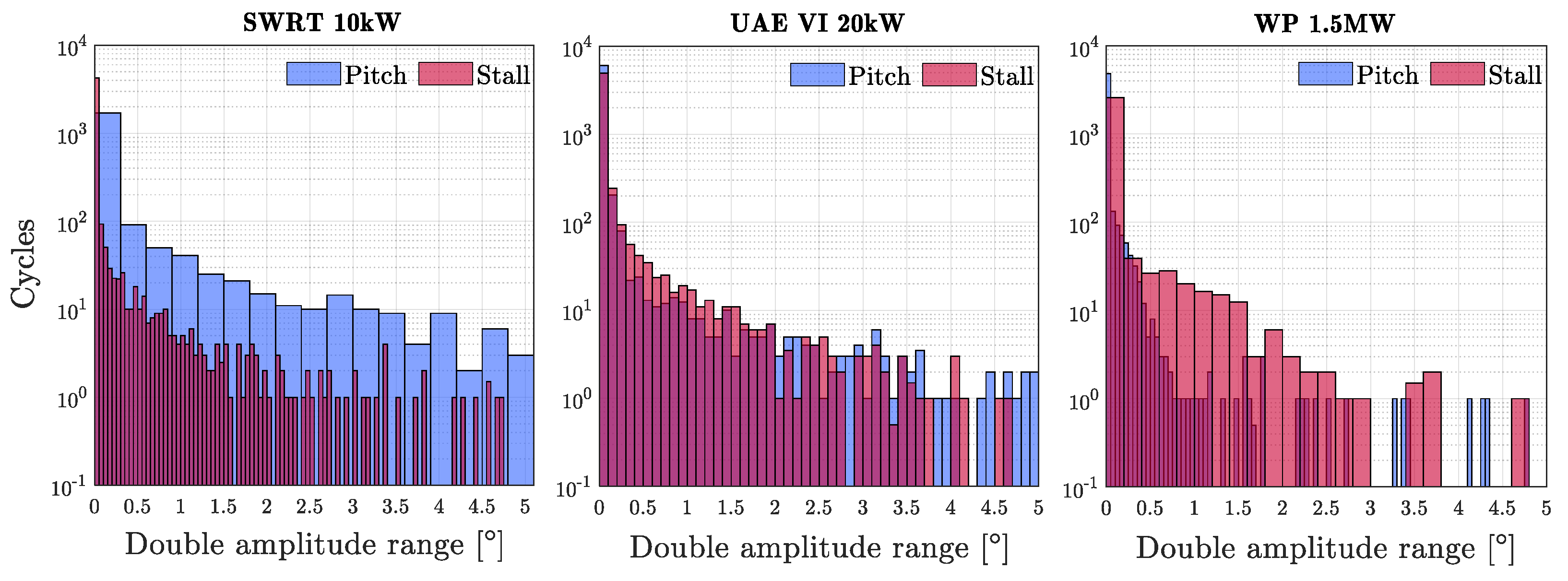 Energies 13 04503 g012