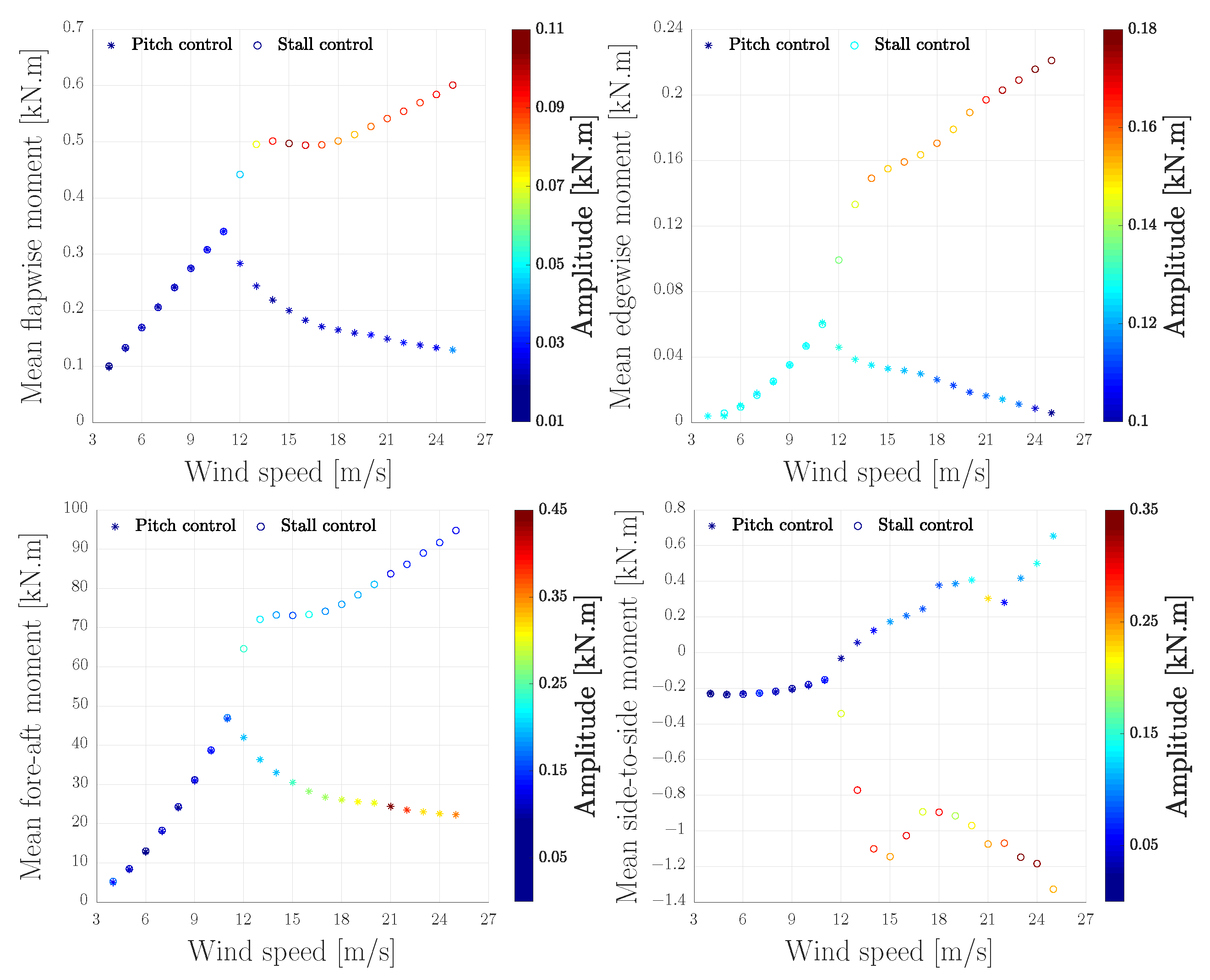 Energies 13 04503 g013