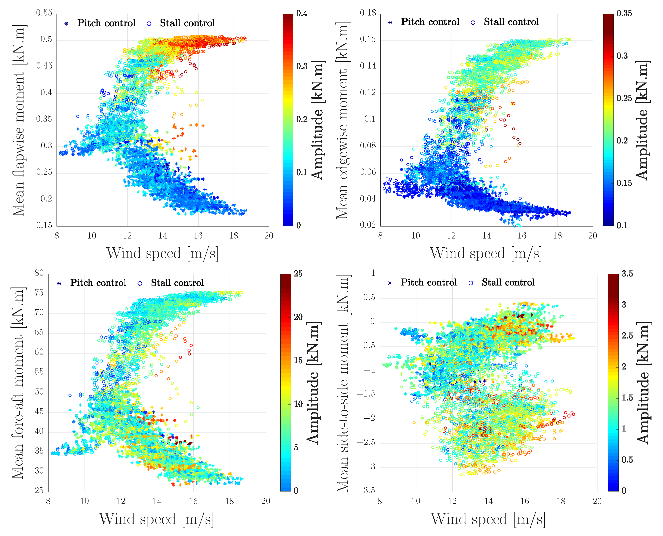 Energies 13 04503 g014