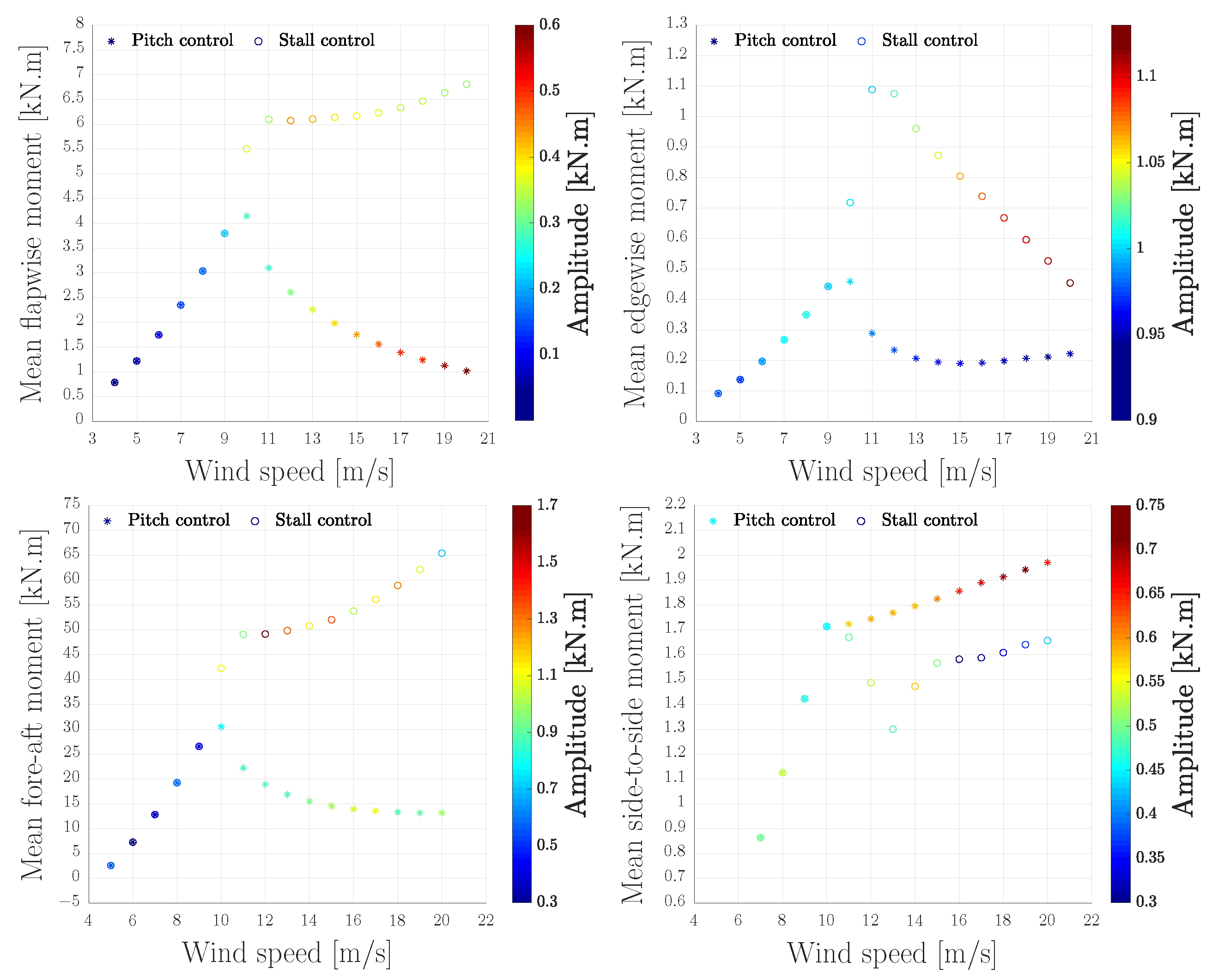 Energies 13 04503 g015