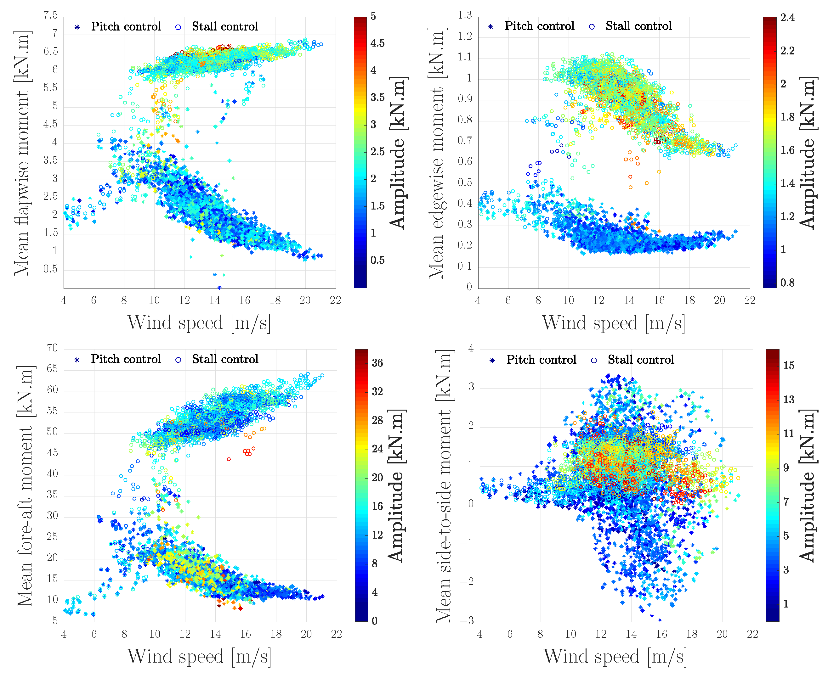 Energies 13 04503 g016